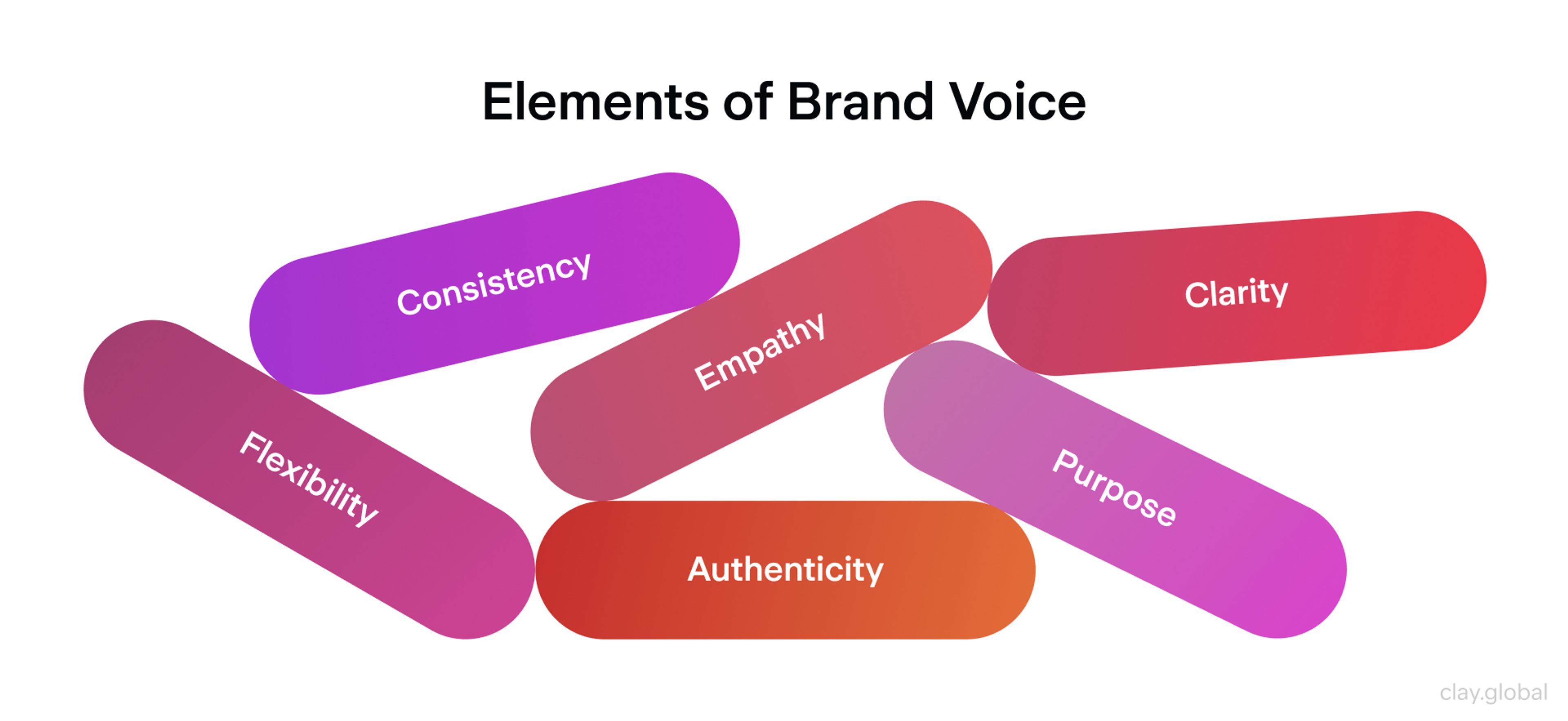 Elements of brand voice
