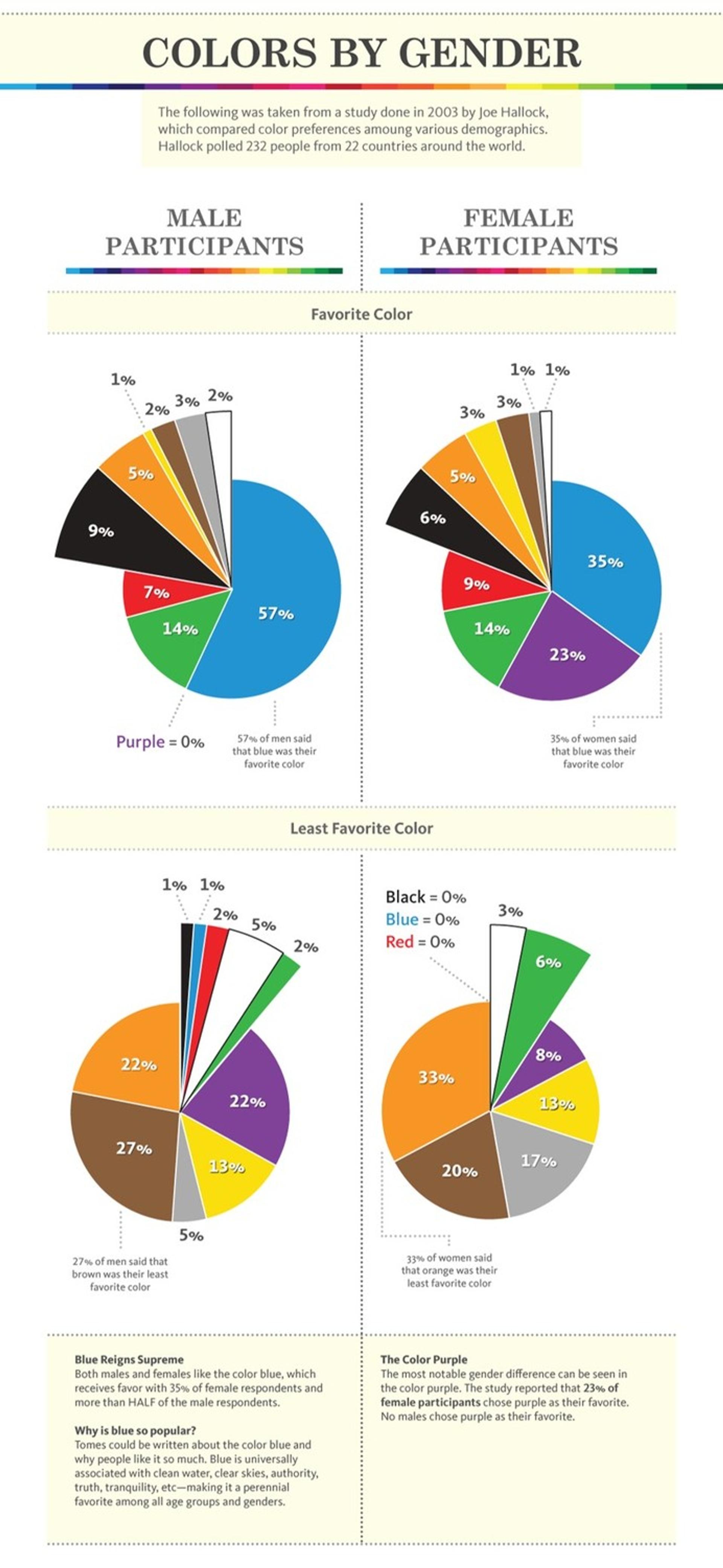 How to Choose Brand Colors That Reflect Your Business | Clay