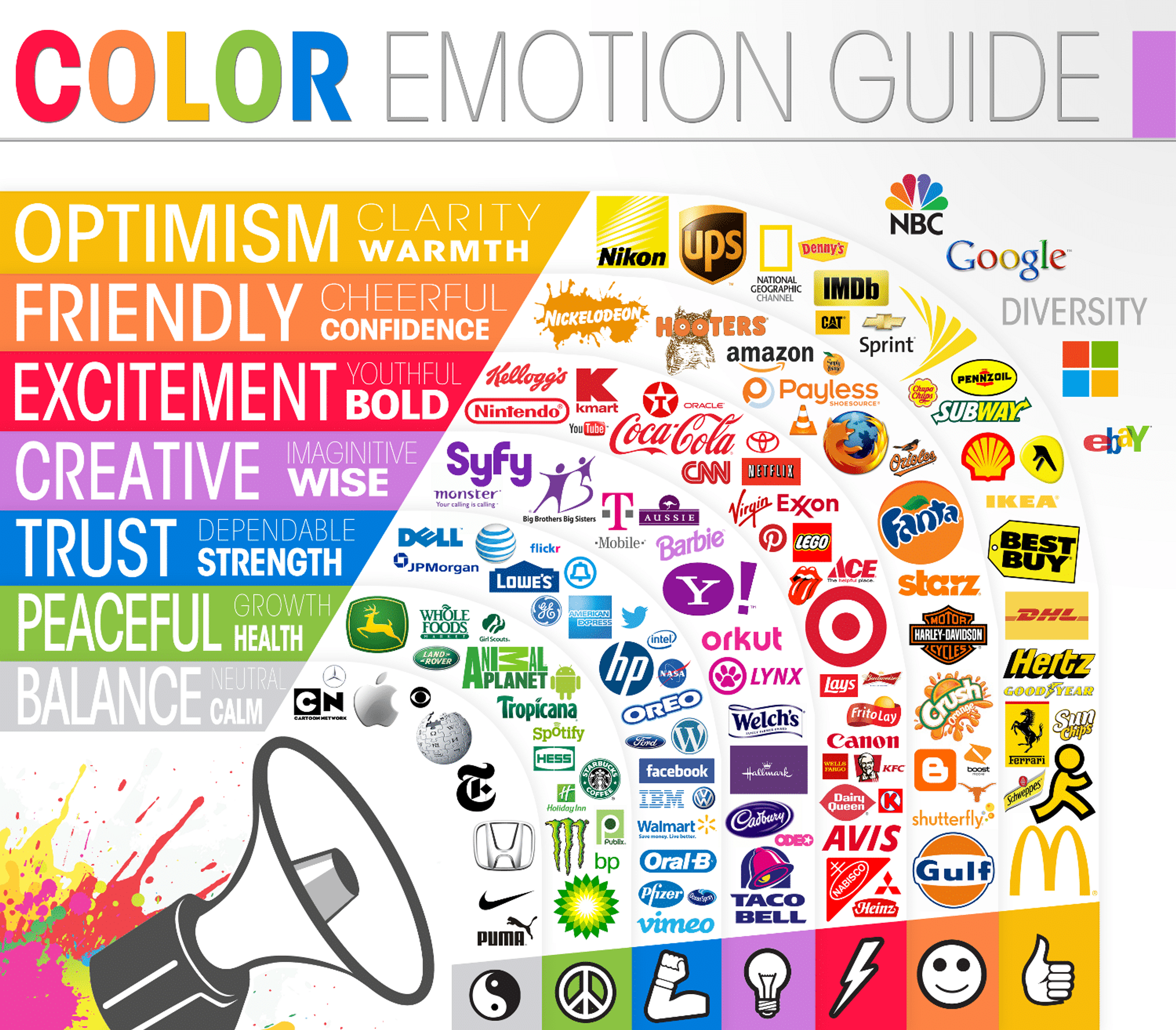 Color emotion guide scheme