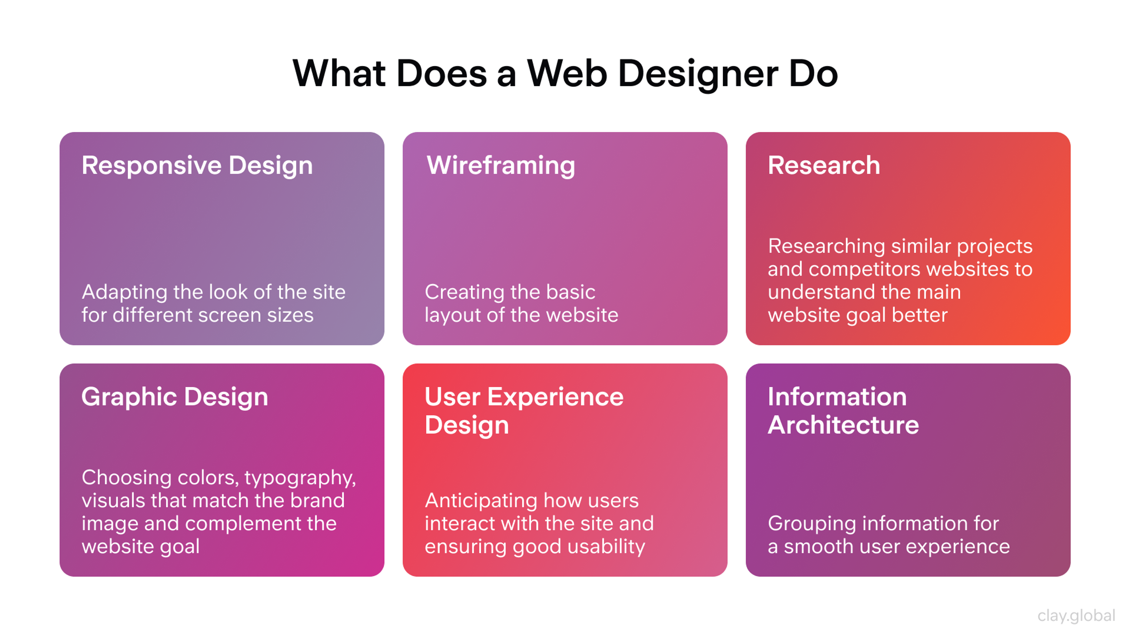What Does a Web Designer Do?