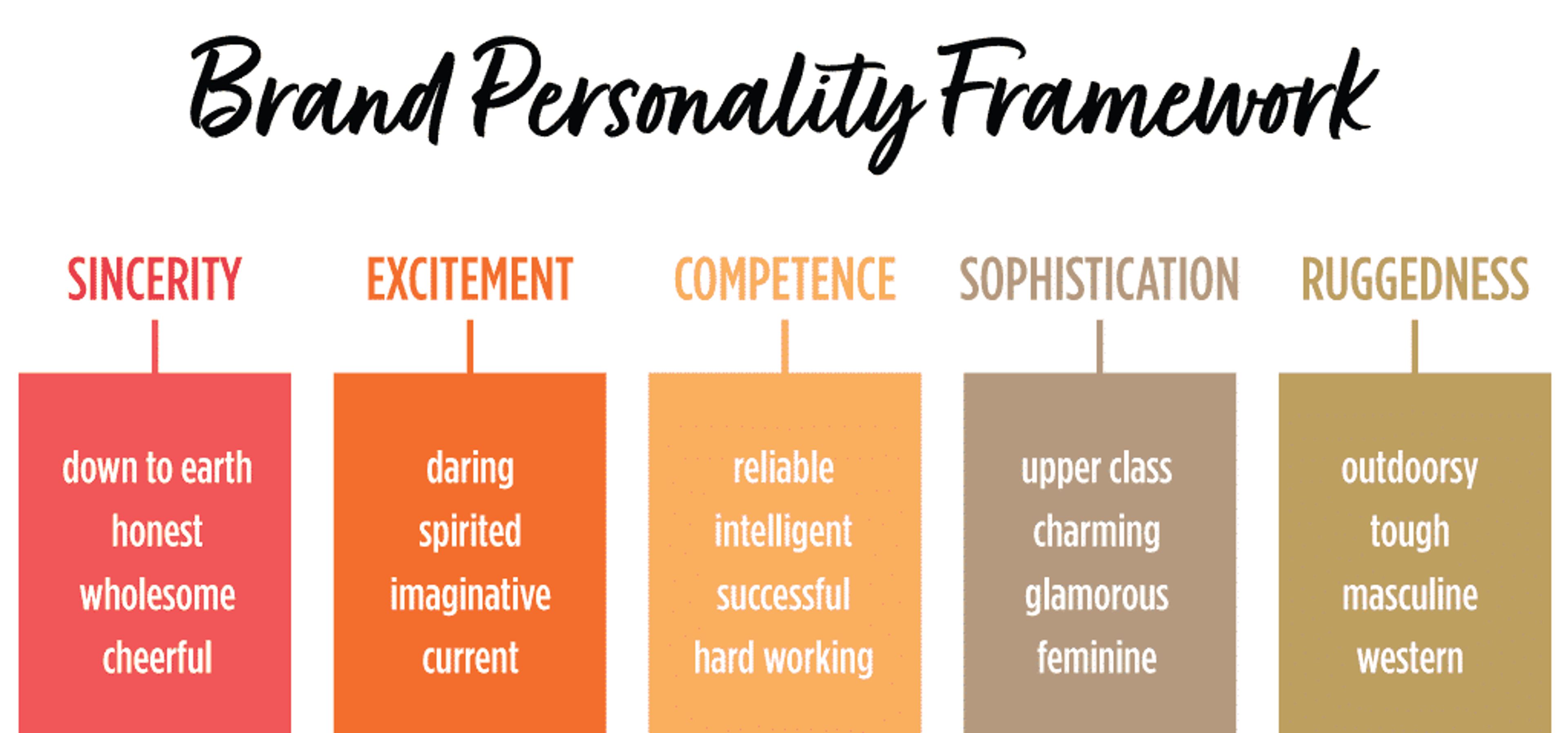 What Is Brand Personality? Key Elements & Examples | Clay