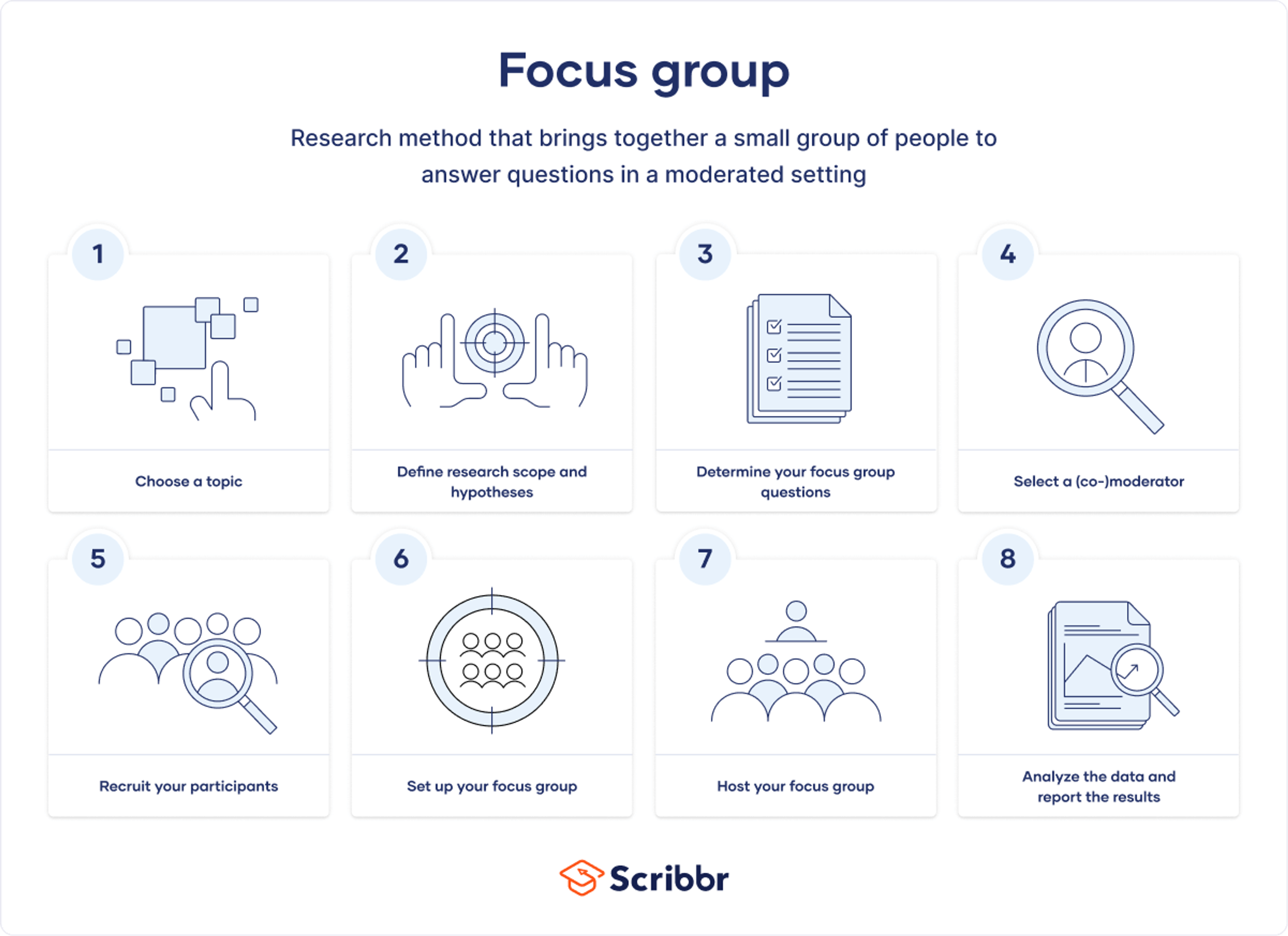 Steps to conduct effective focus group research