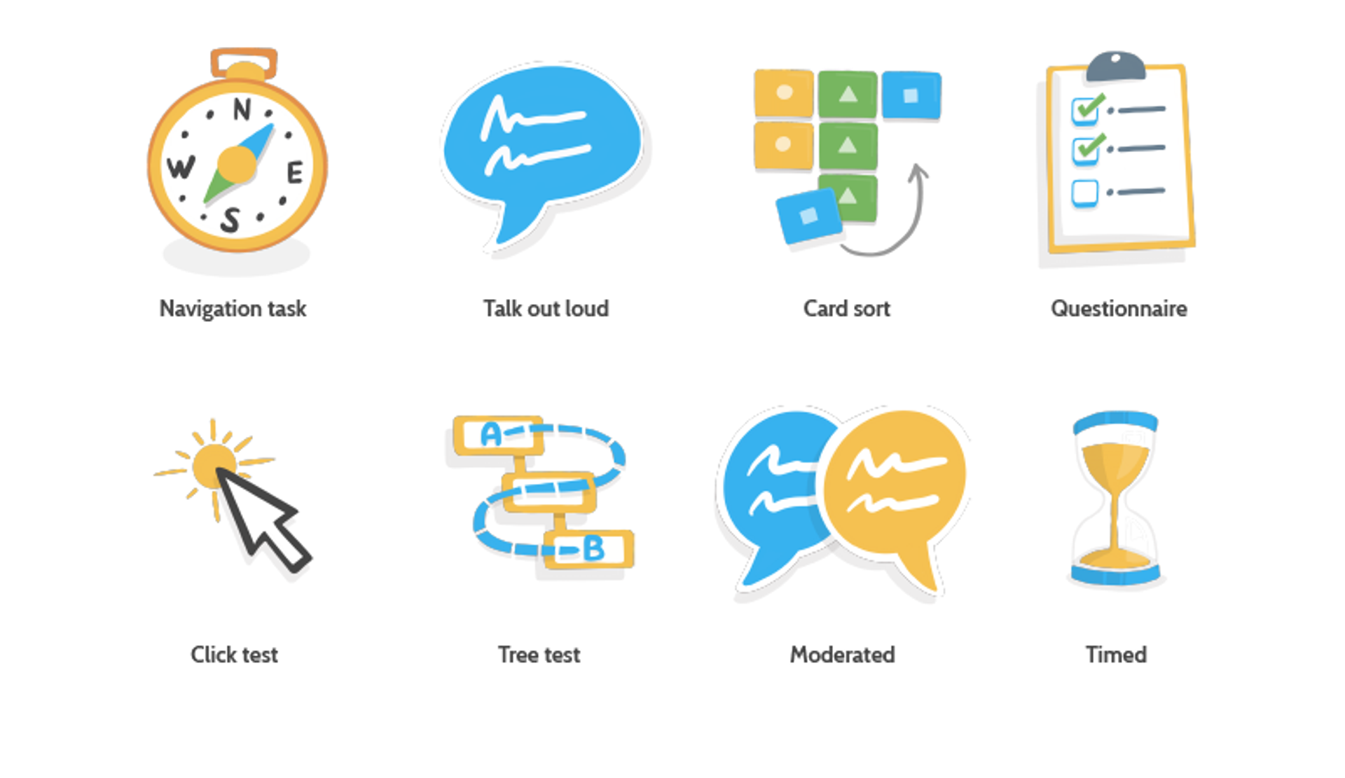 planning of user testing
