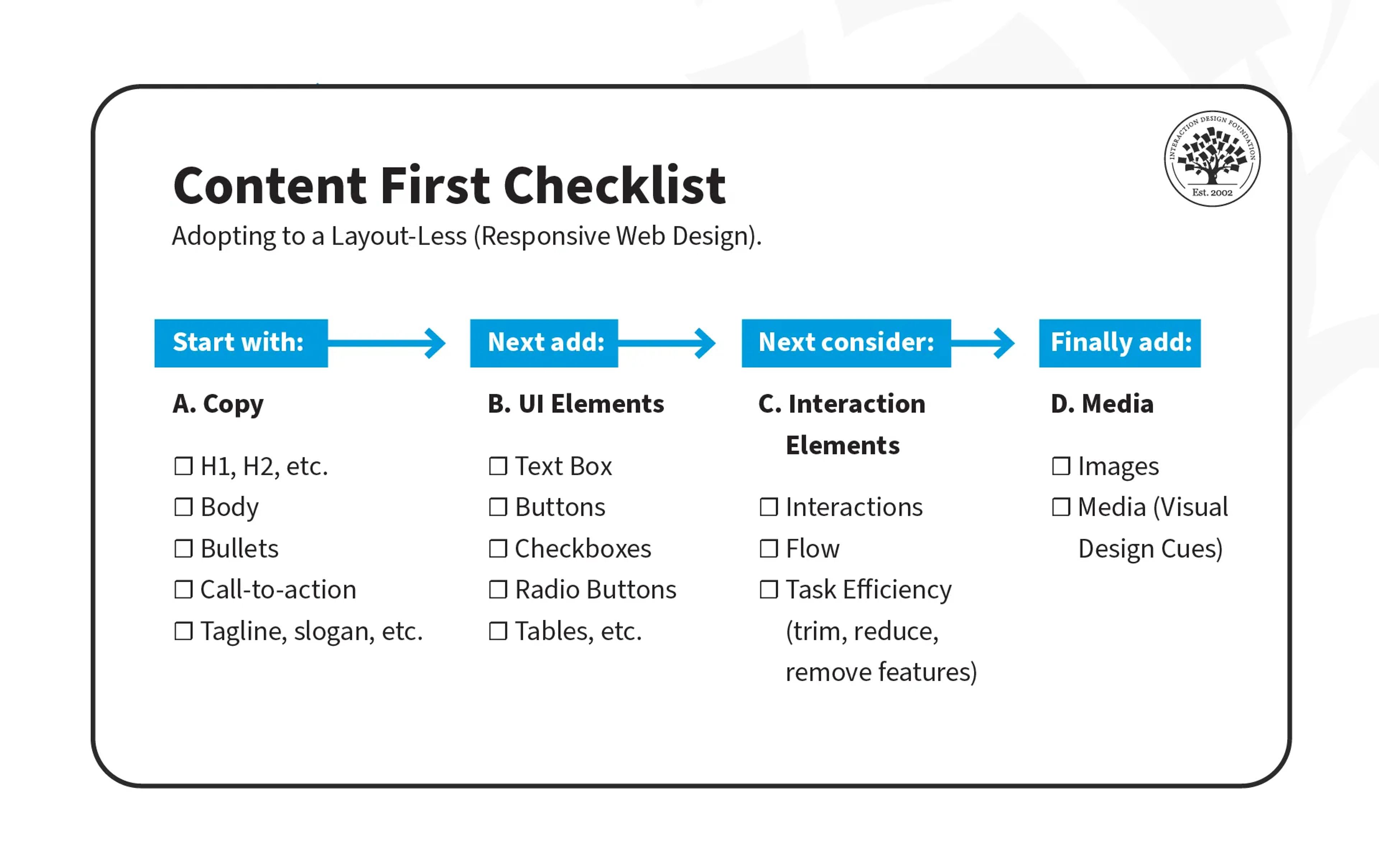 Content first checklist