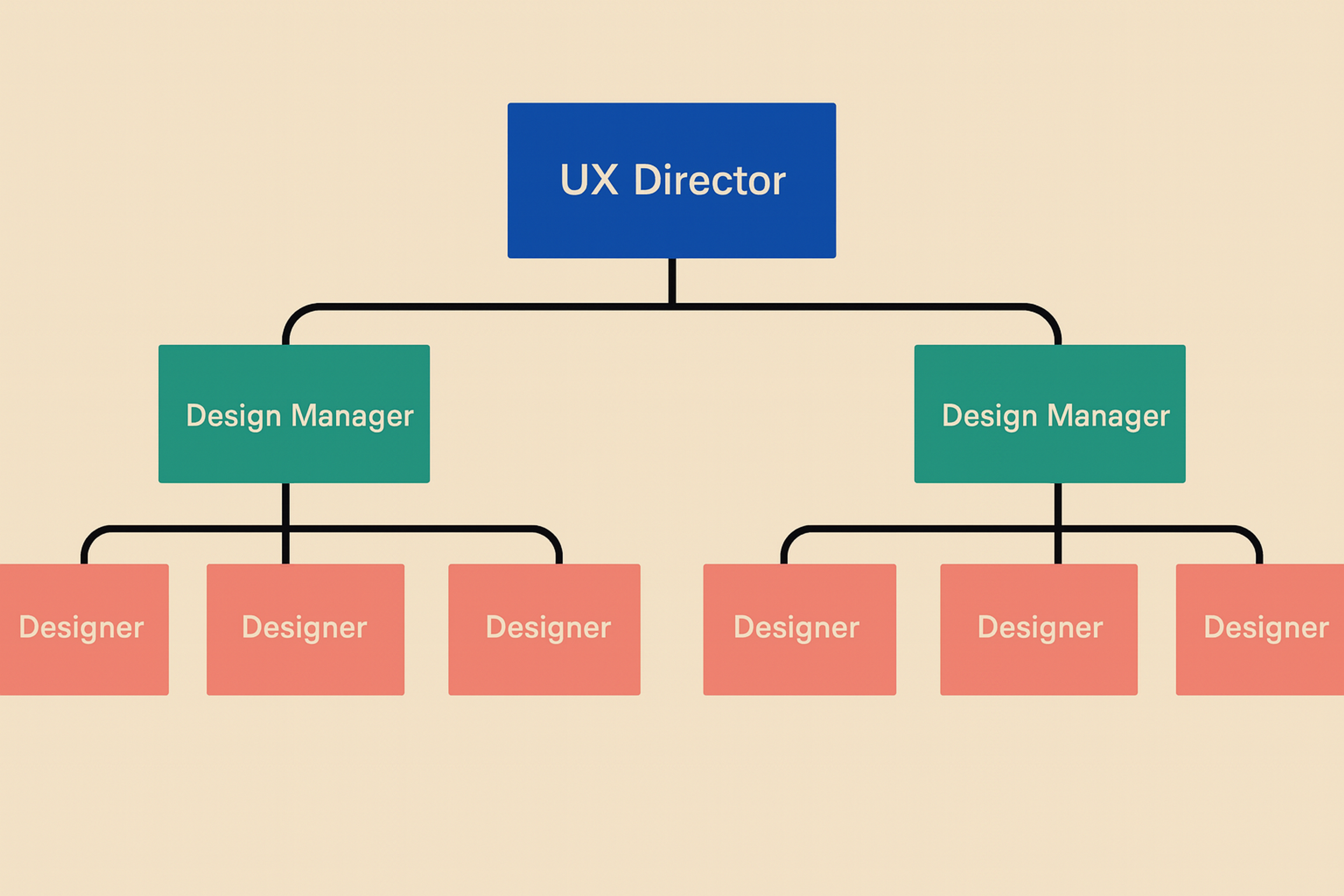 UX Design Team