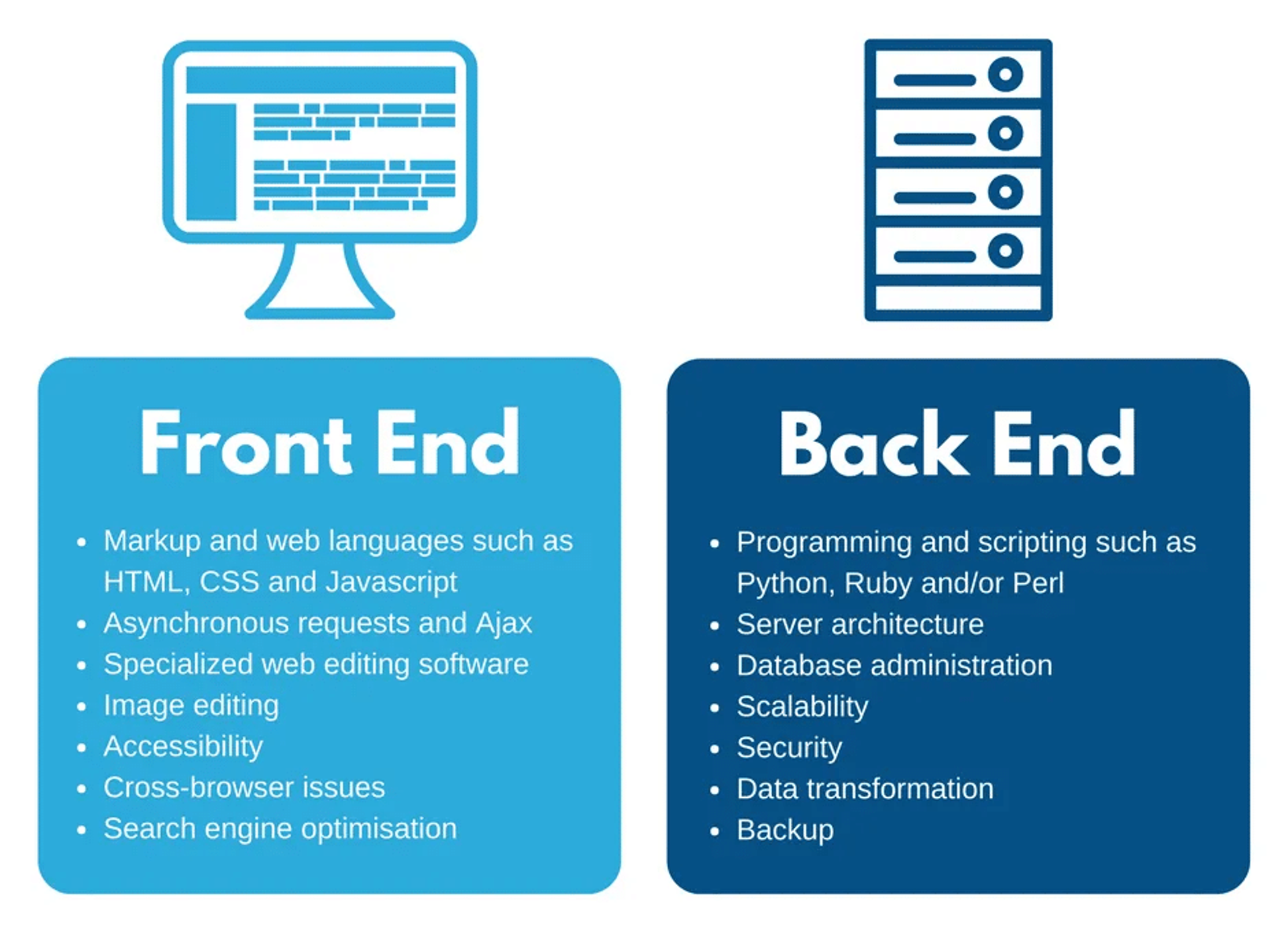 Front end and back end features comparison 