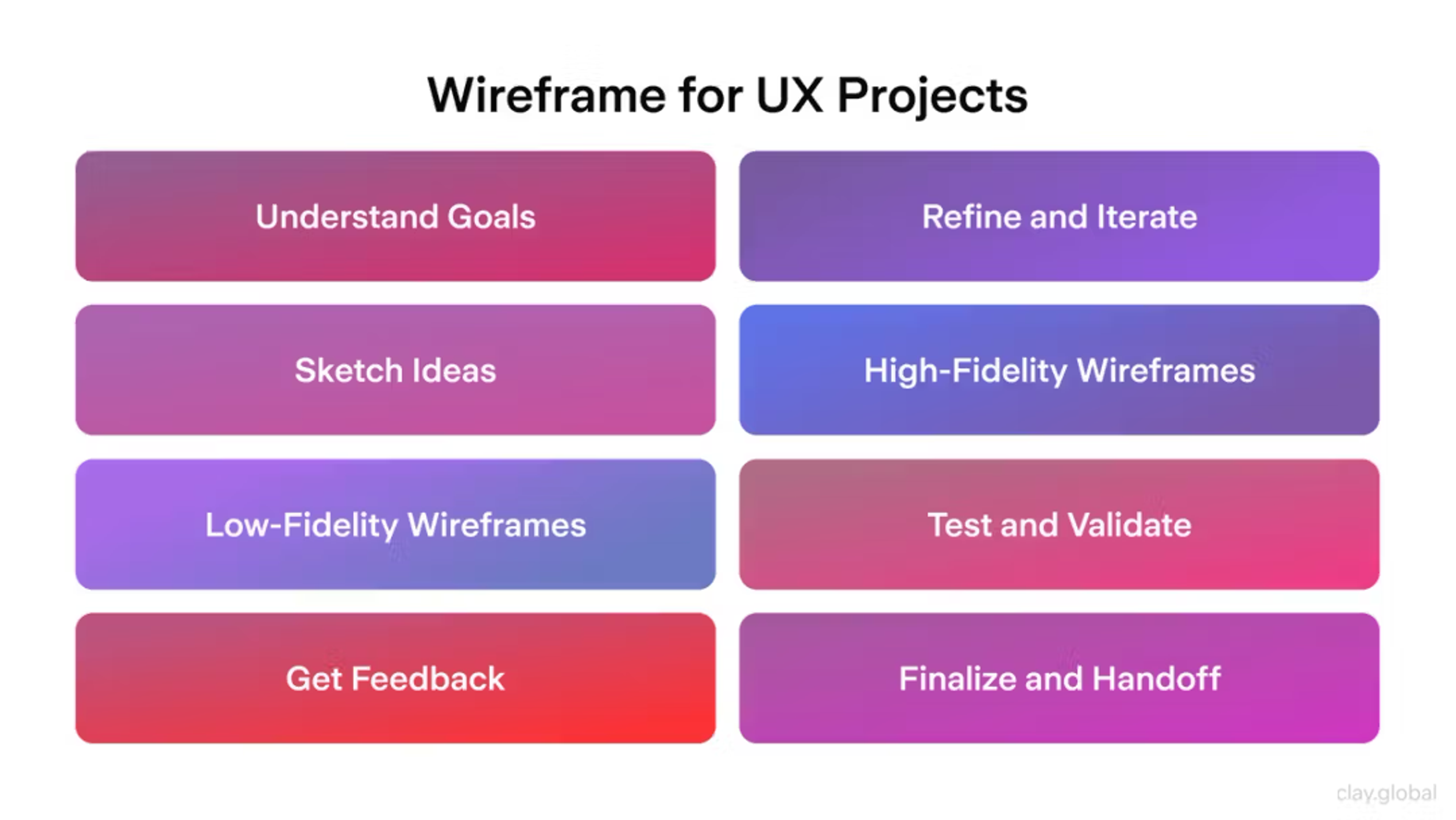 Wireframe for UX Projects