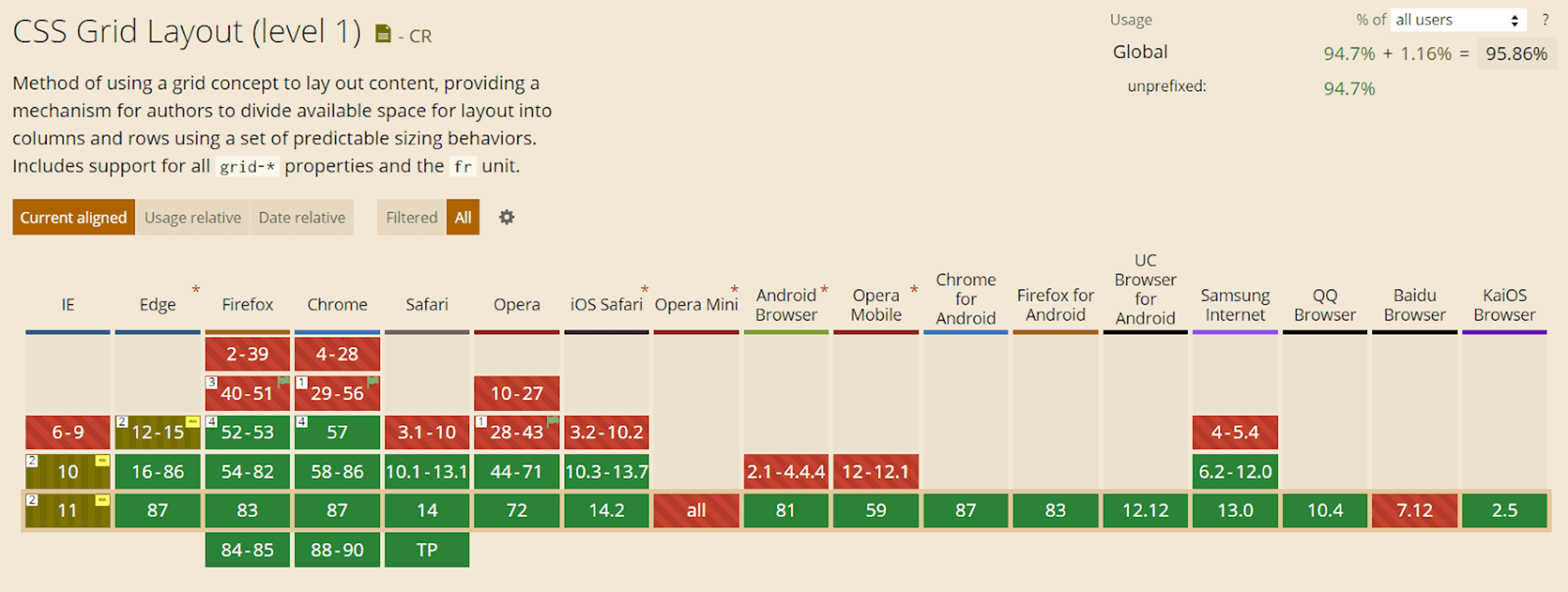 css grid layout