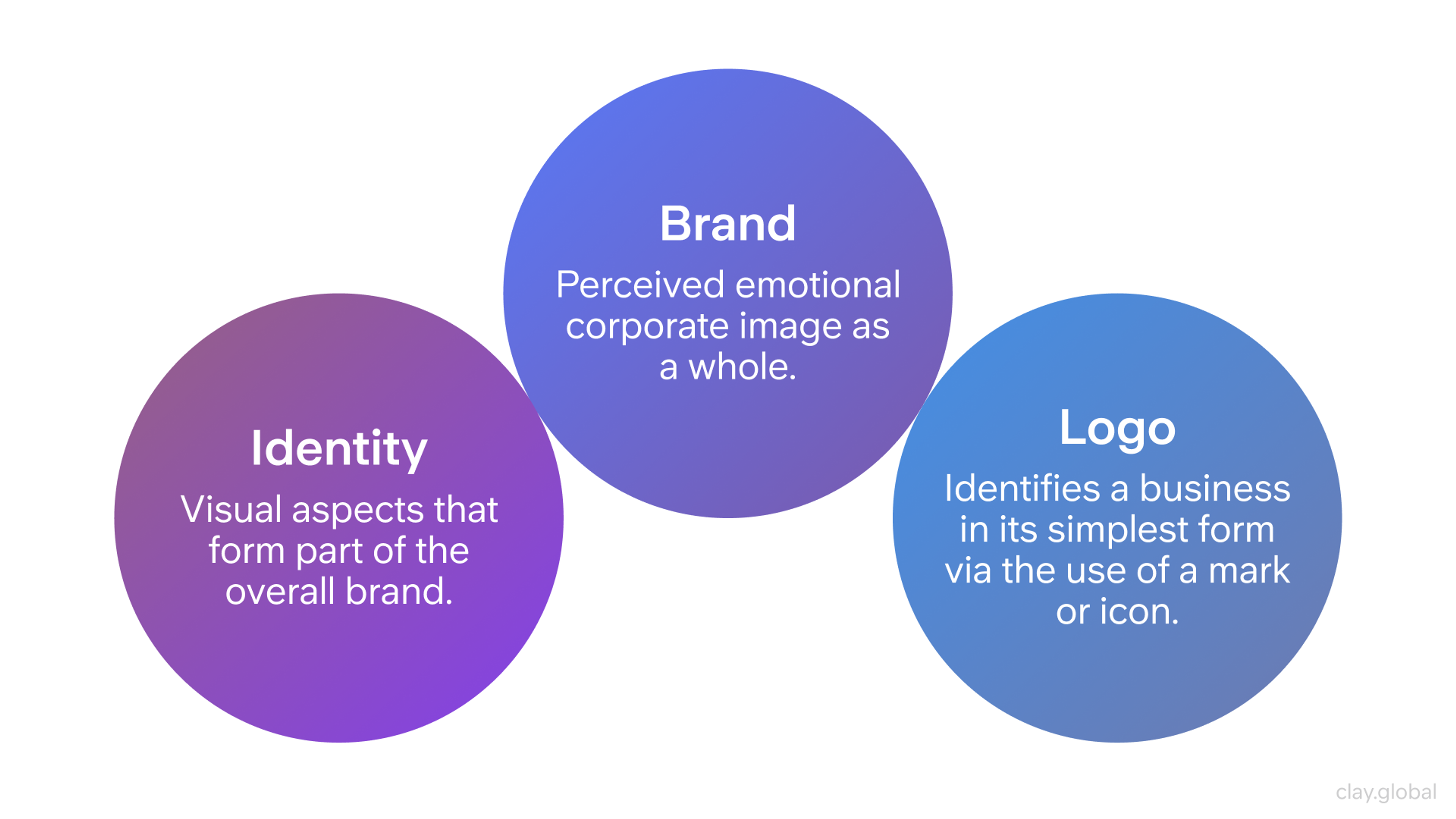 Brand, Identity, and Logo by Clay