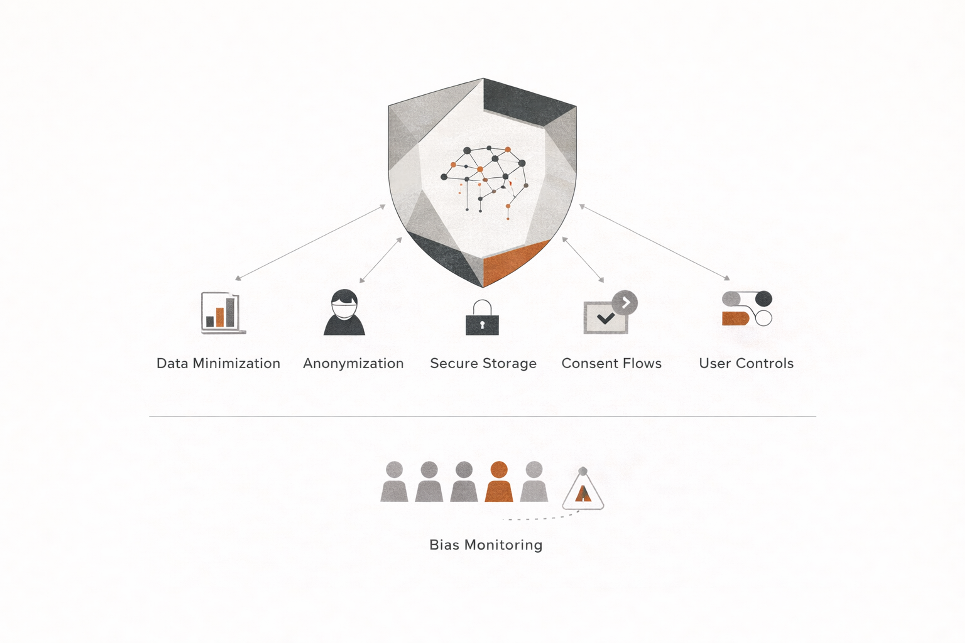 Data Privacy in AI-Driven UX