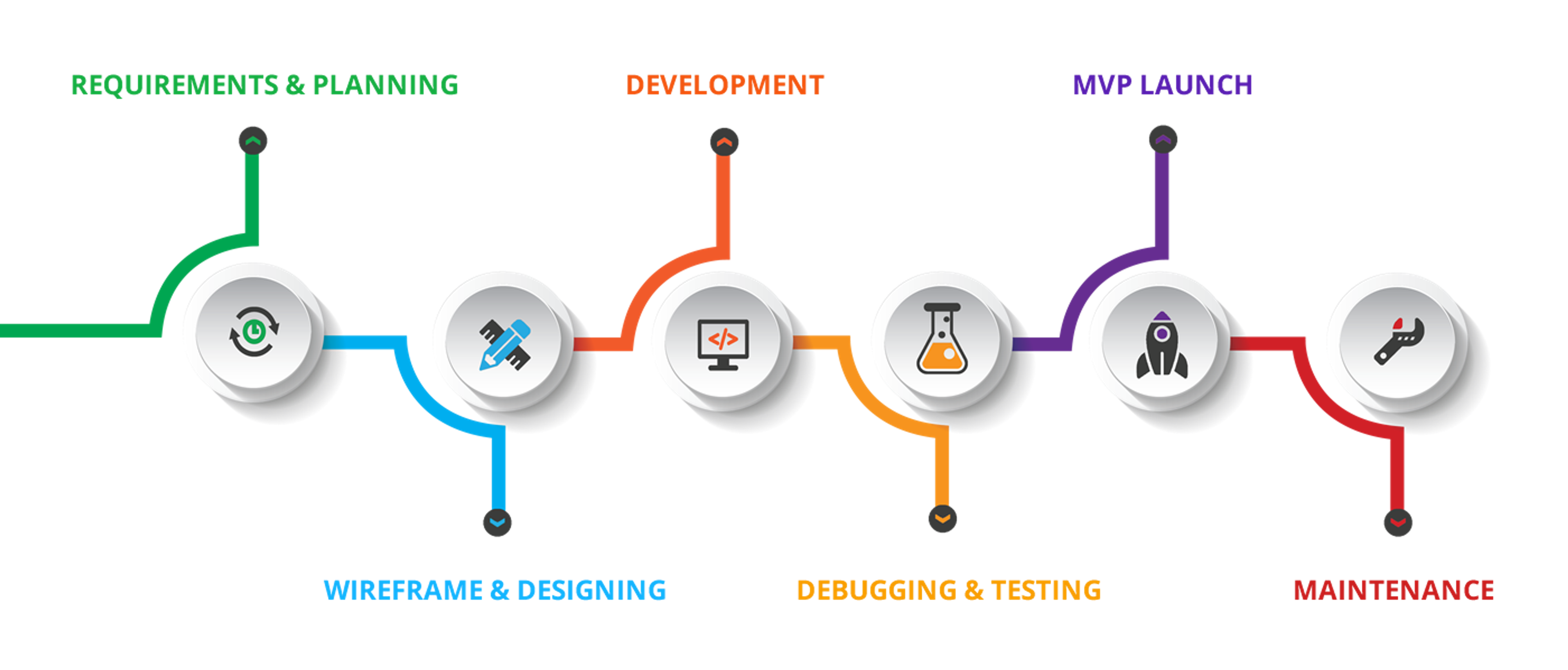 Components of intuitive and user-friendly interface