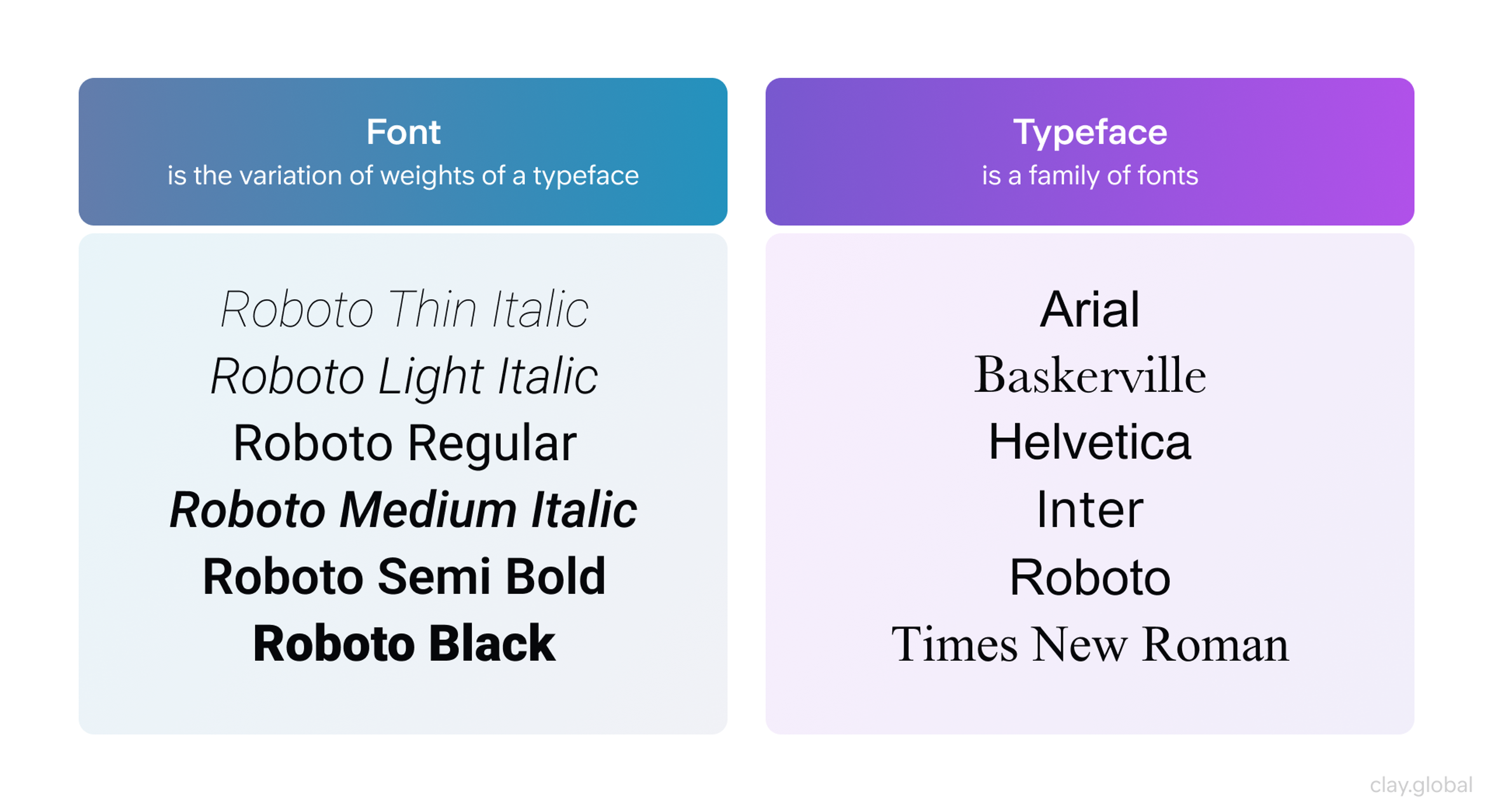 Difference between font and typeface explained