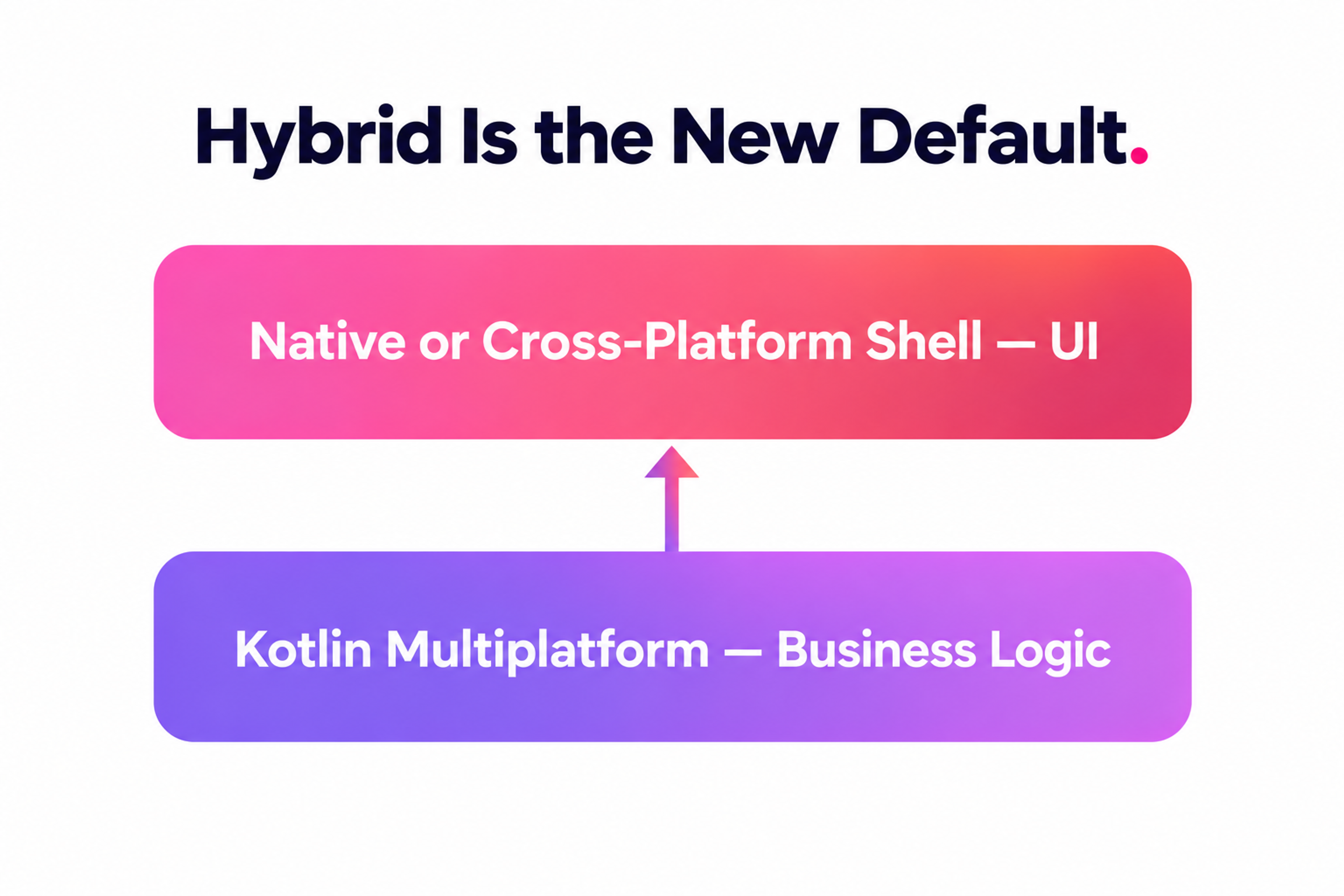 Hybrid Approach to App Development