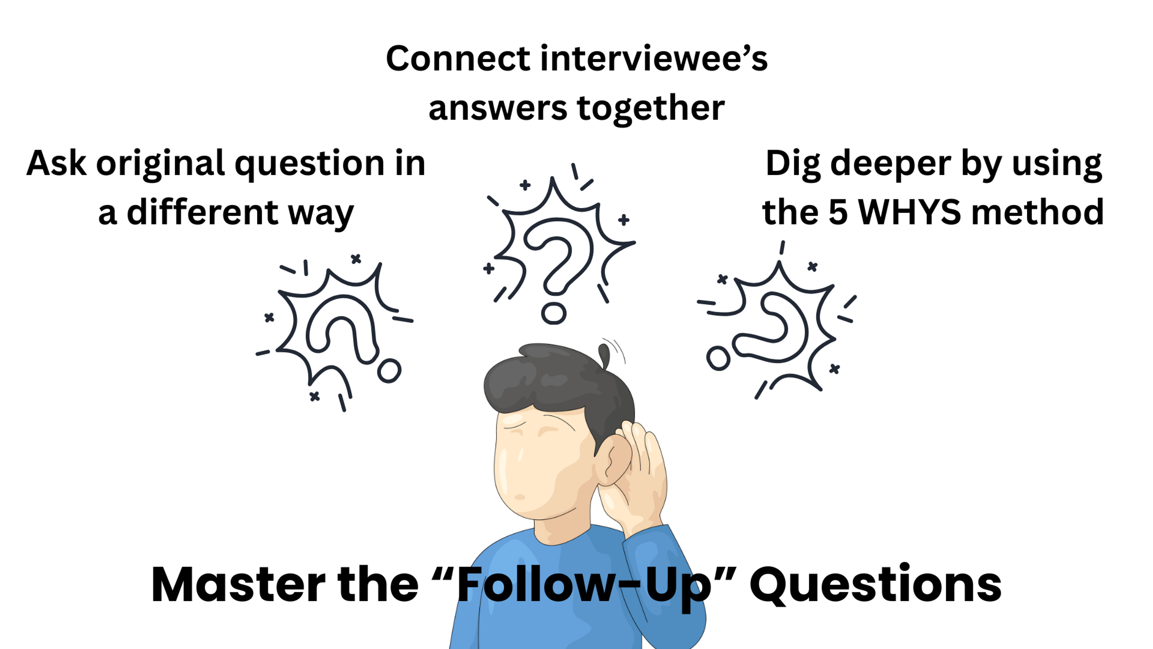 How to conduct user interviews