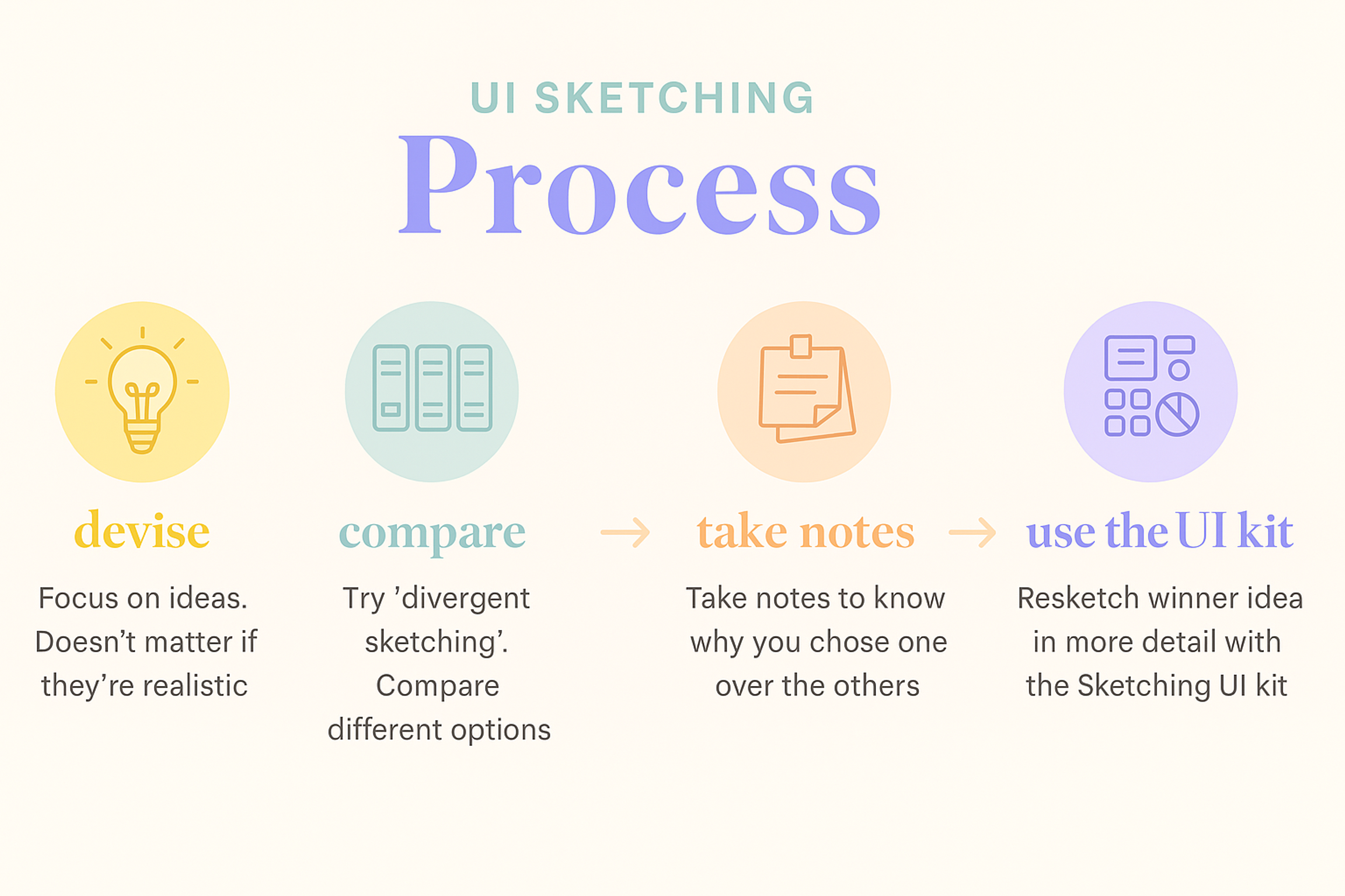 ui sketching process