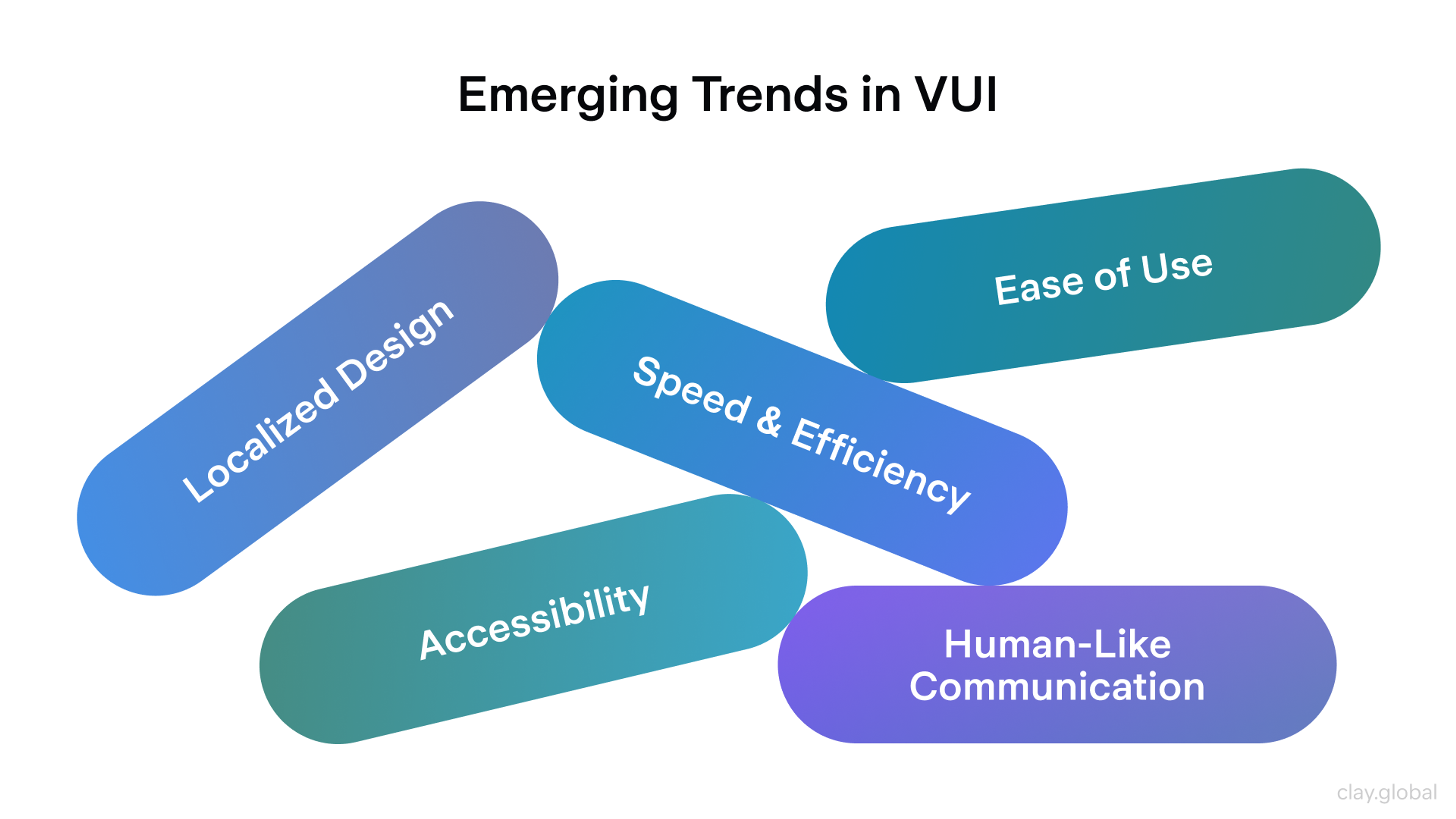 Trends in VUI