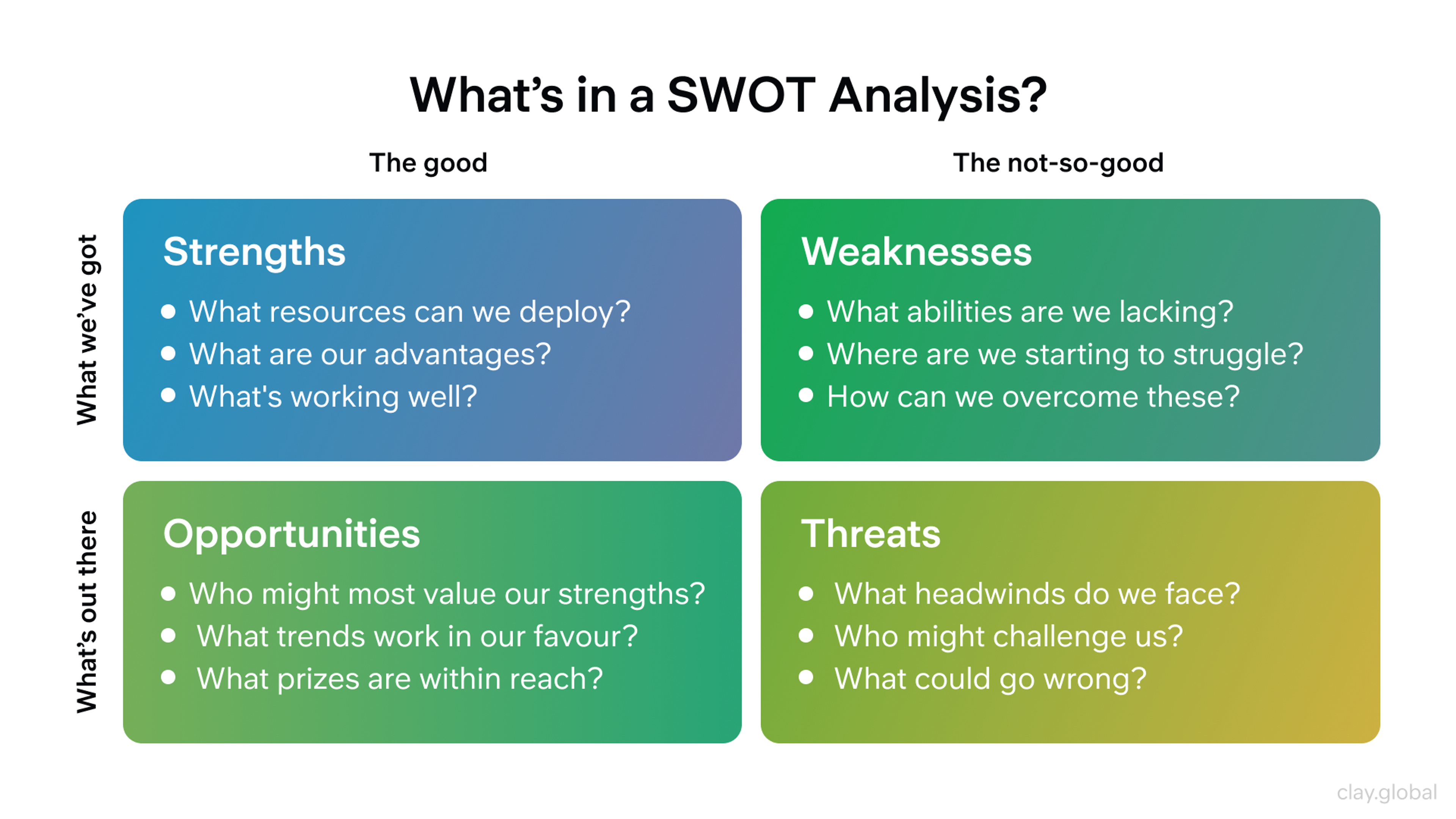 SWOT analysis graph