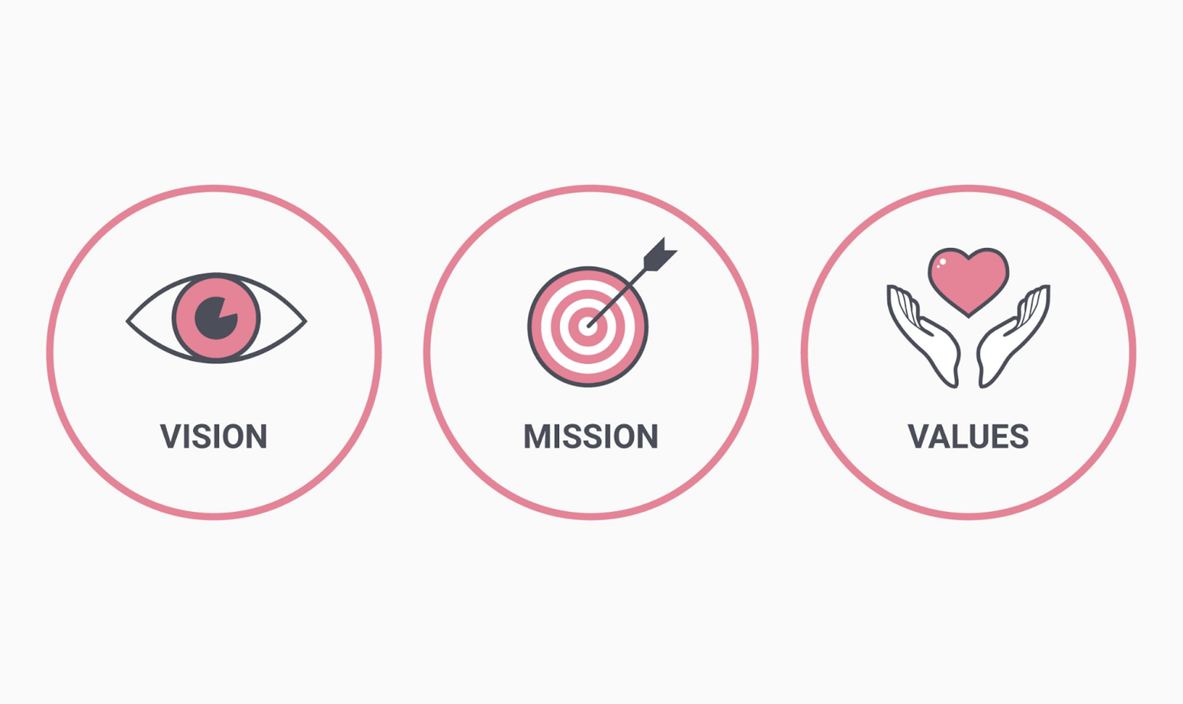 vision vs mission vs values