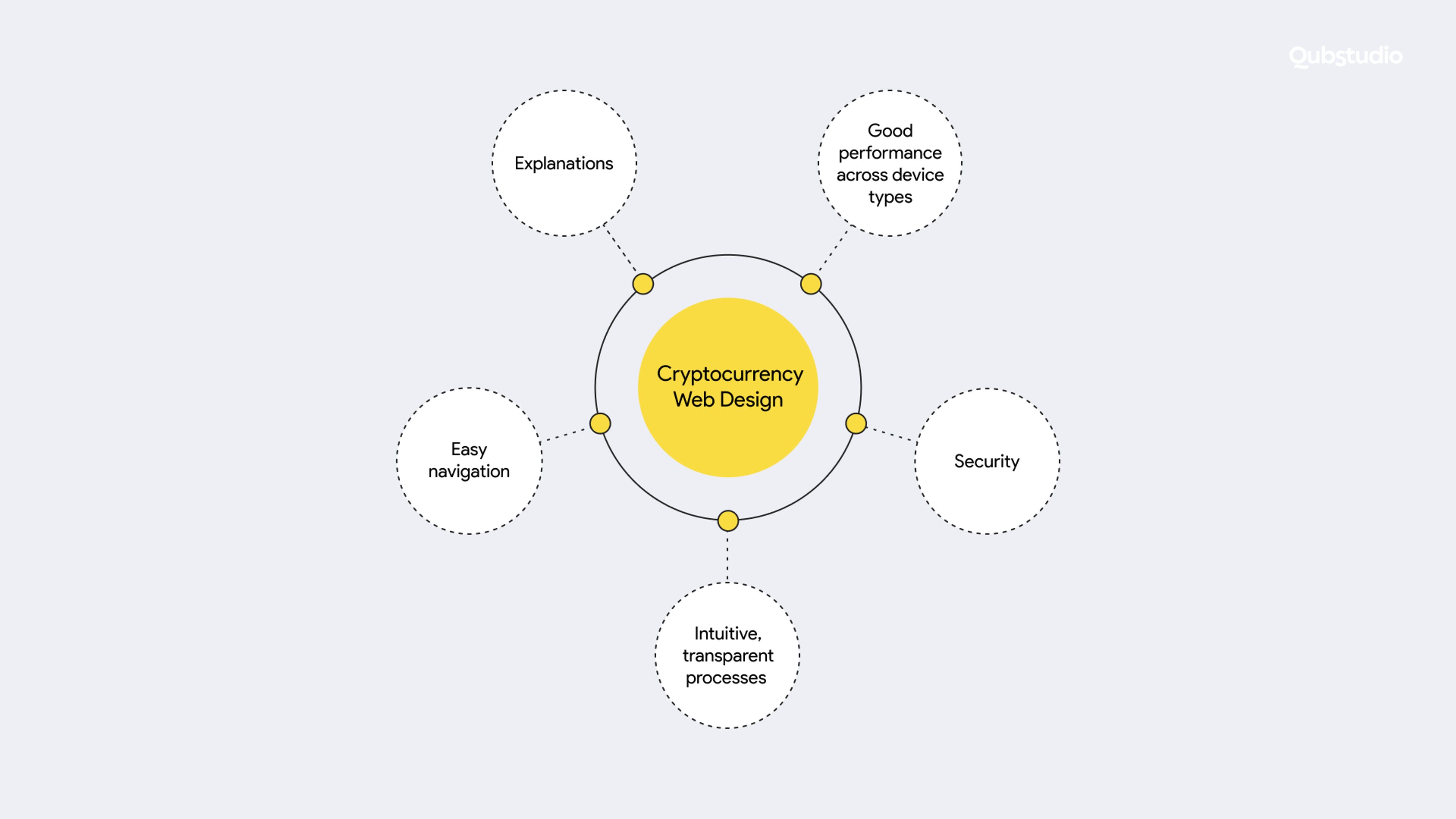 cryptocurrency web design elements