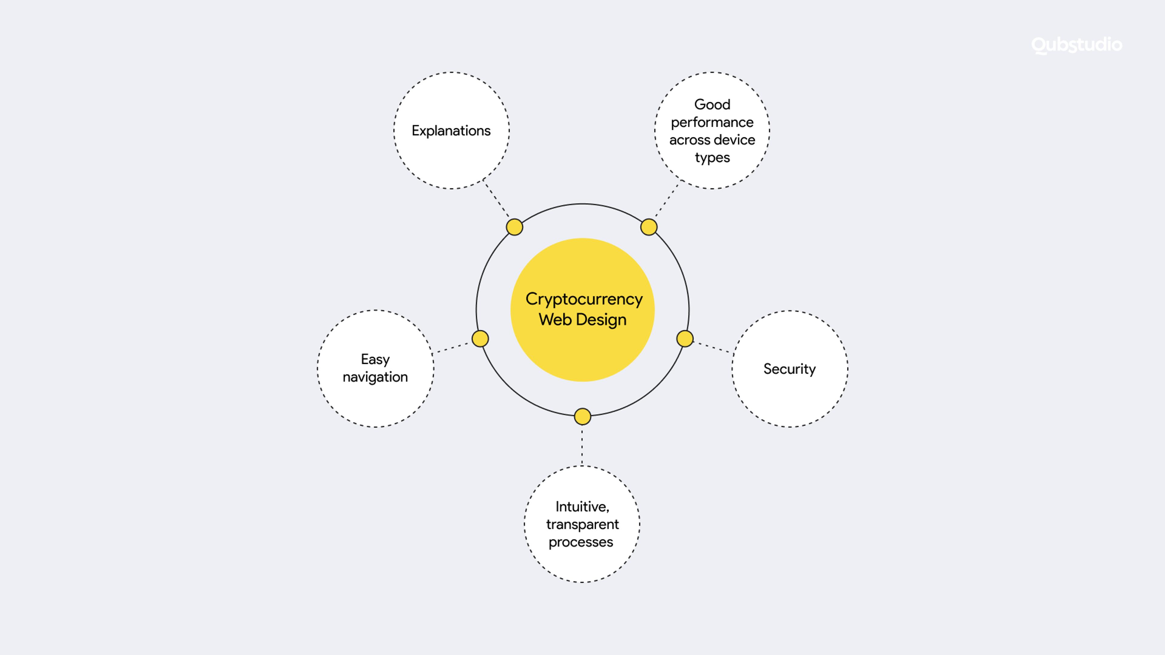 cryptocurrency web design elements