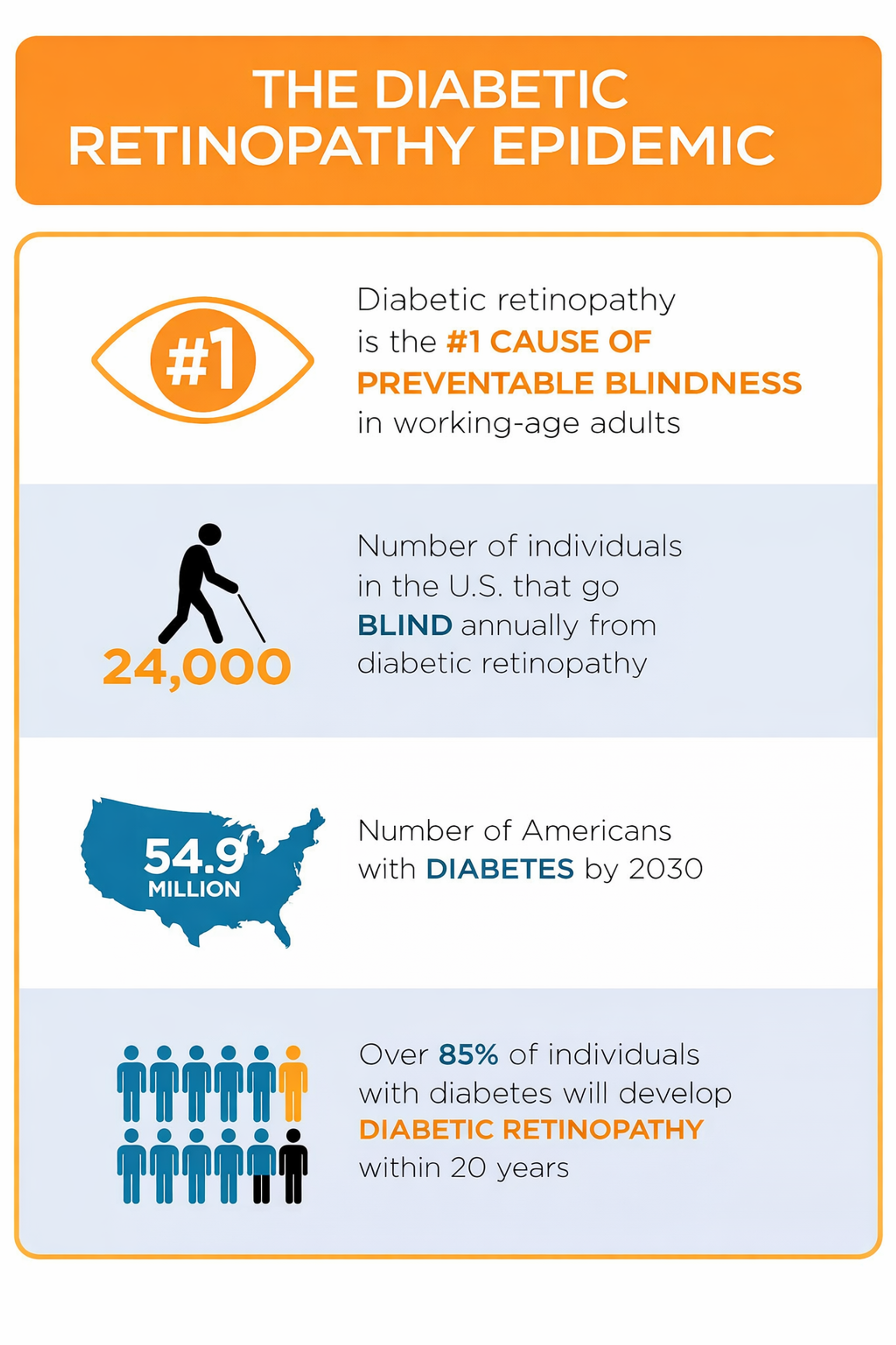 Diabetic Retinopathy Screening Primary Care
