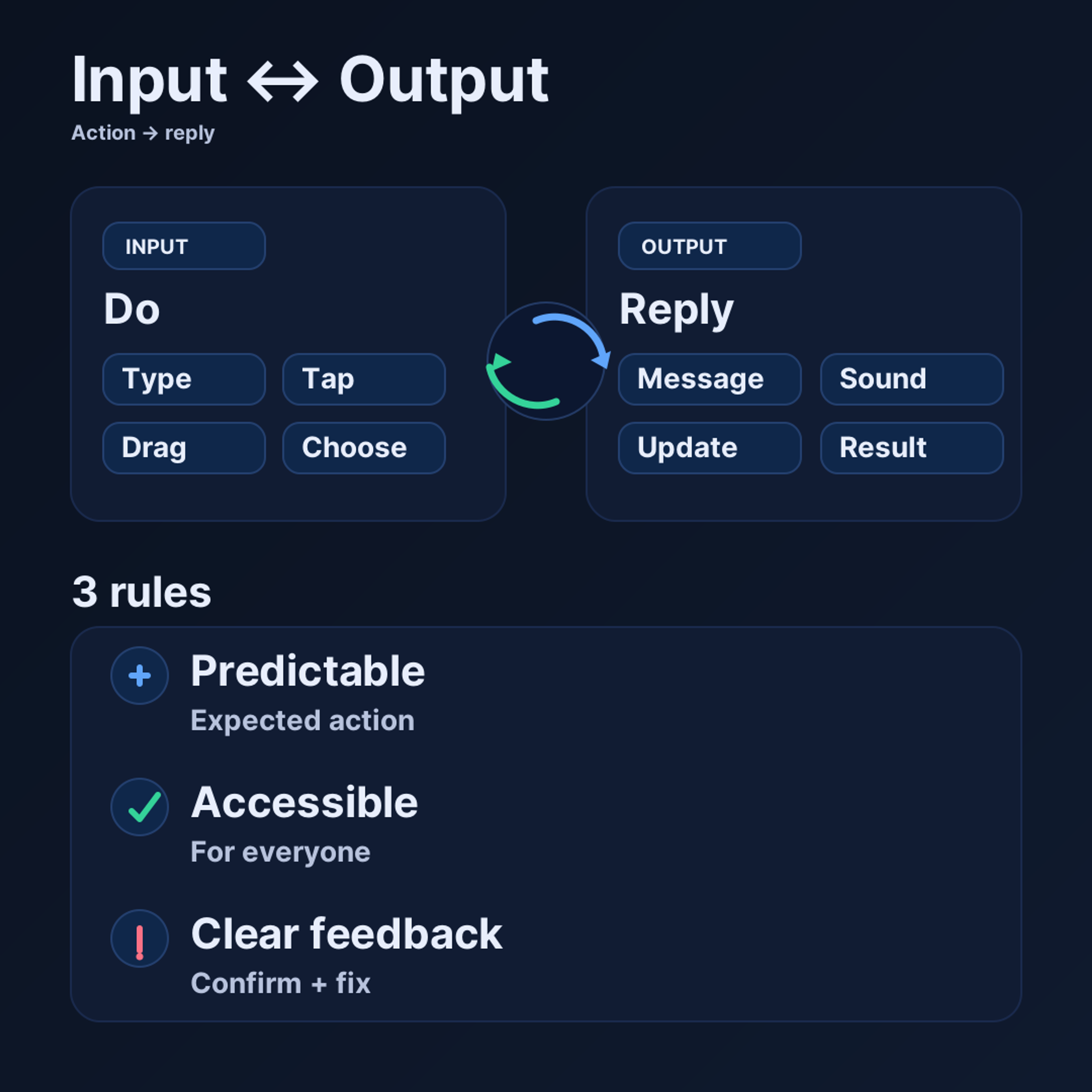 User Inputs and Outputs