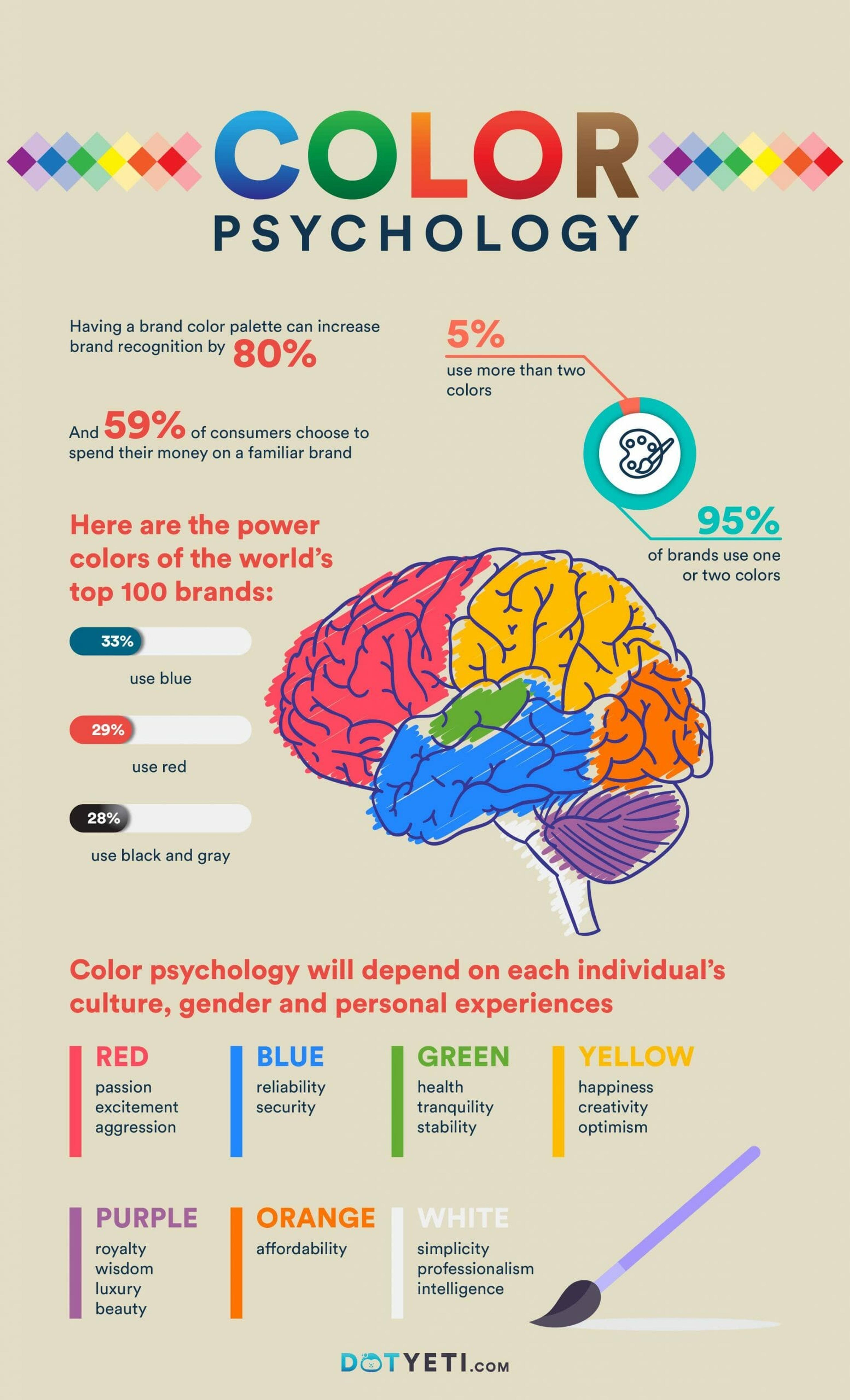 Color Psychology