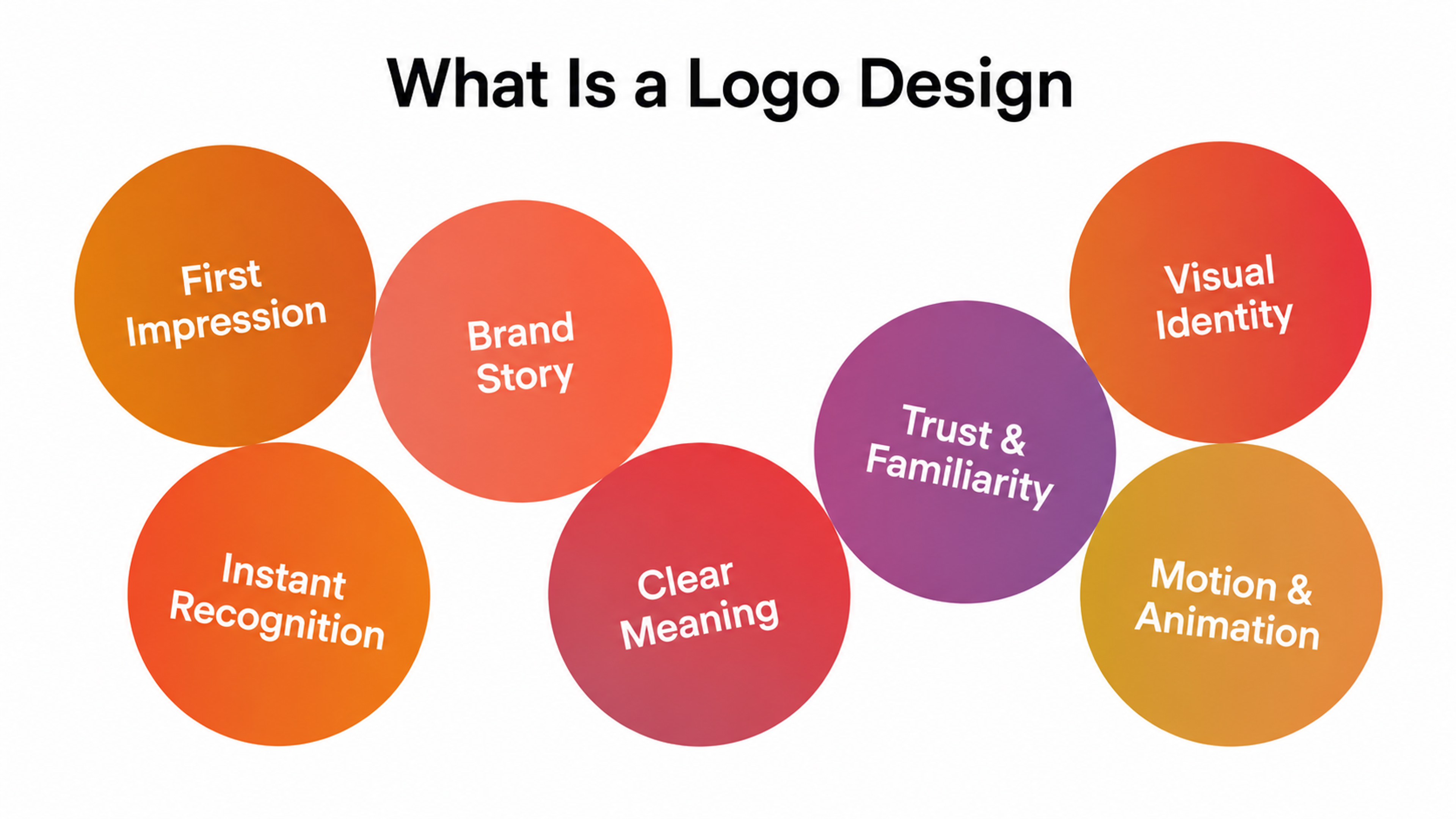 Logo Design Framework