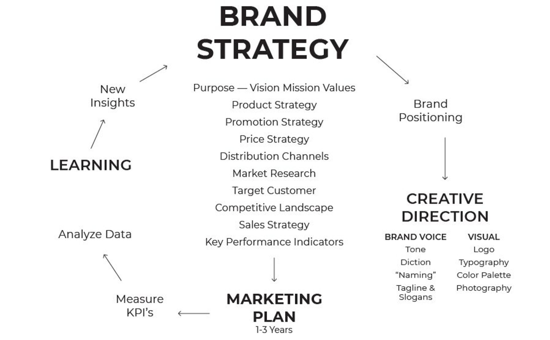 Brand Strategy Classification Brand Strategy 2025: Aligning for Long-Term Success | Clay