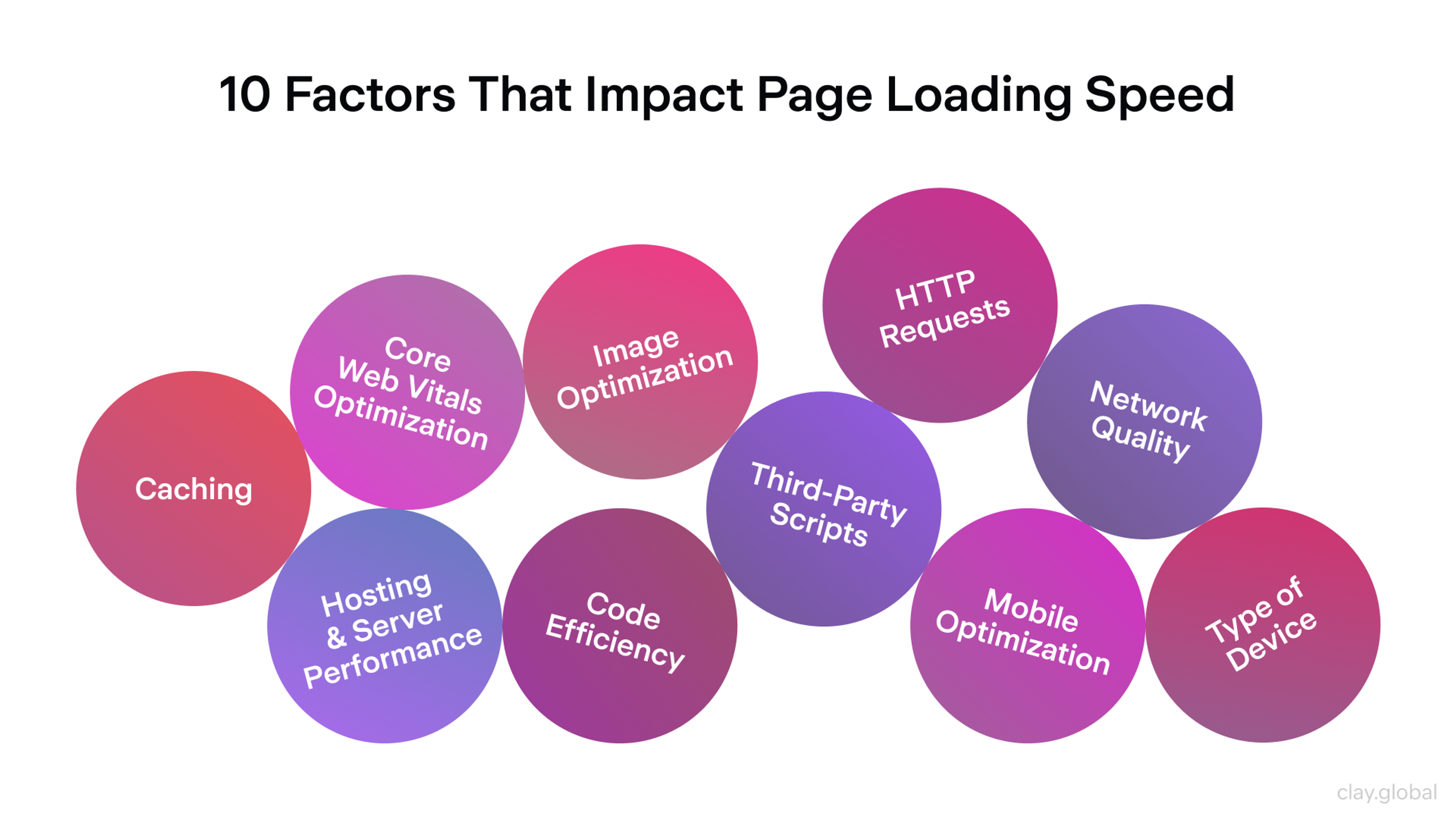 Factors That Impact Page Loading Speed