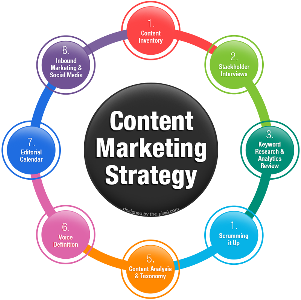 How to Develop a Winning Web Content Strategy in 2025 | Clay