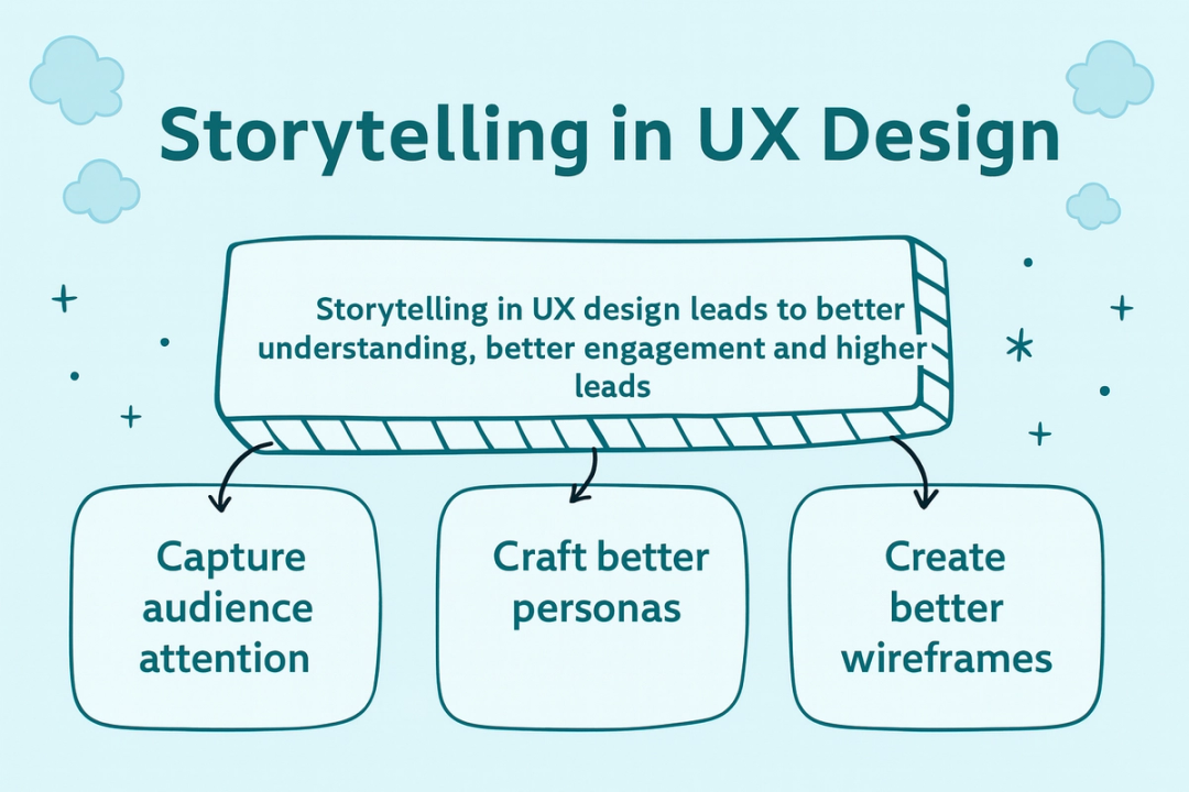 Why Storytelling Matters in UX Design (and How to Do It Right) | Clay