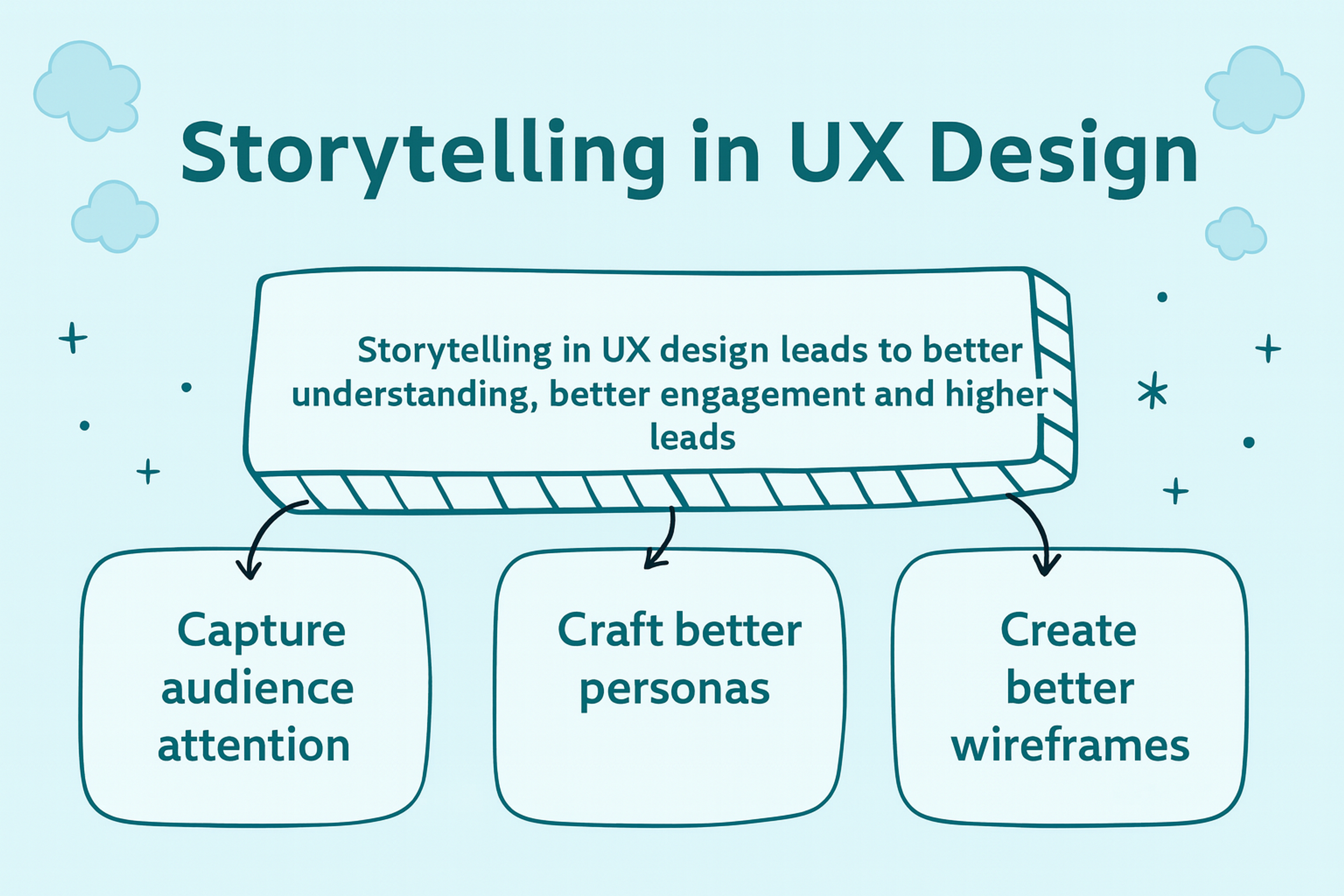 3 reasons why including storytelling in UX design is a great idea