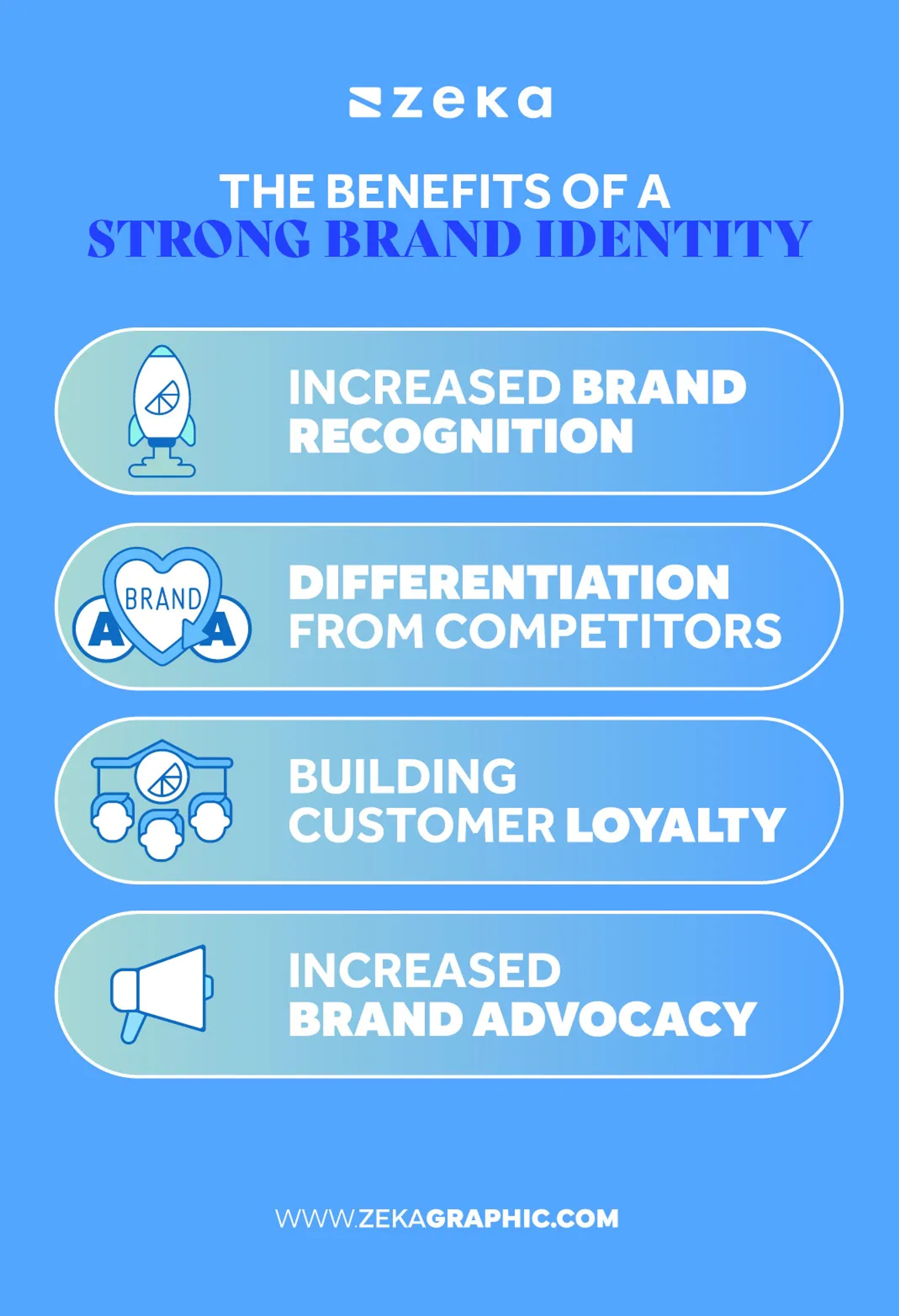 Brand Identity Guide: Craft Brand's Unique Image 2025 | Clay