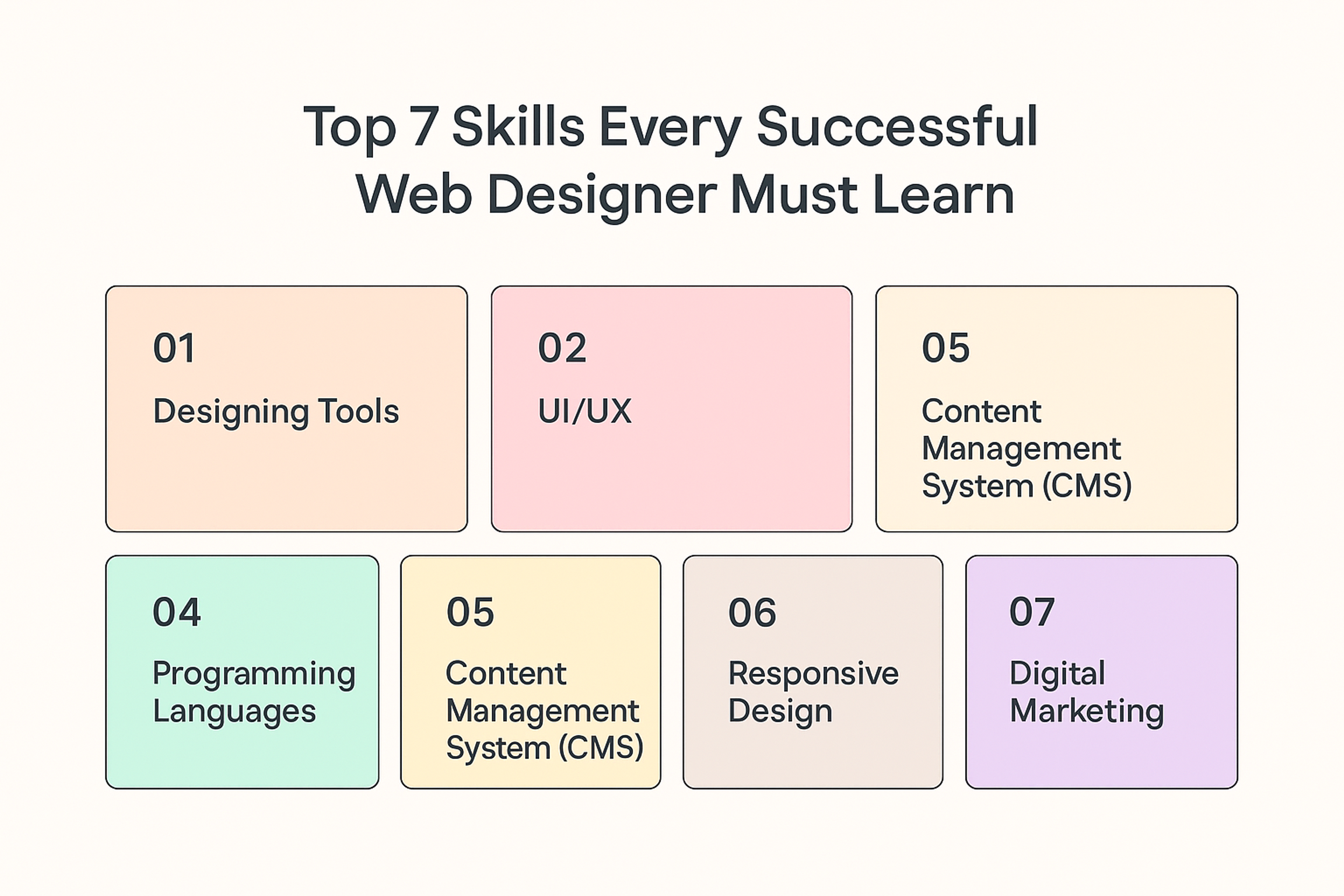 List of 7 skills for web designers