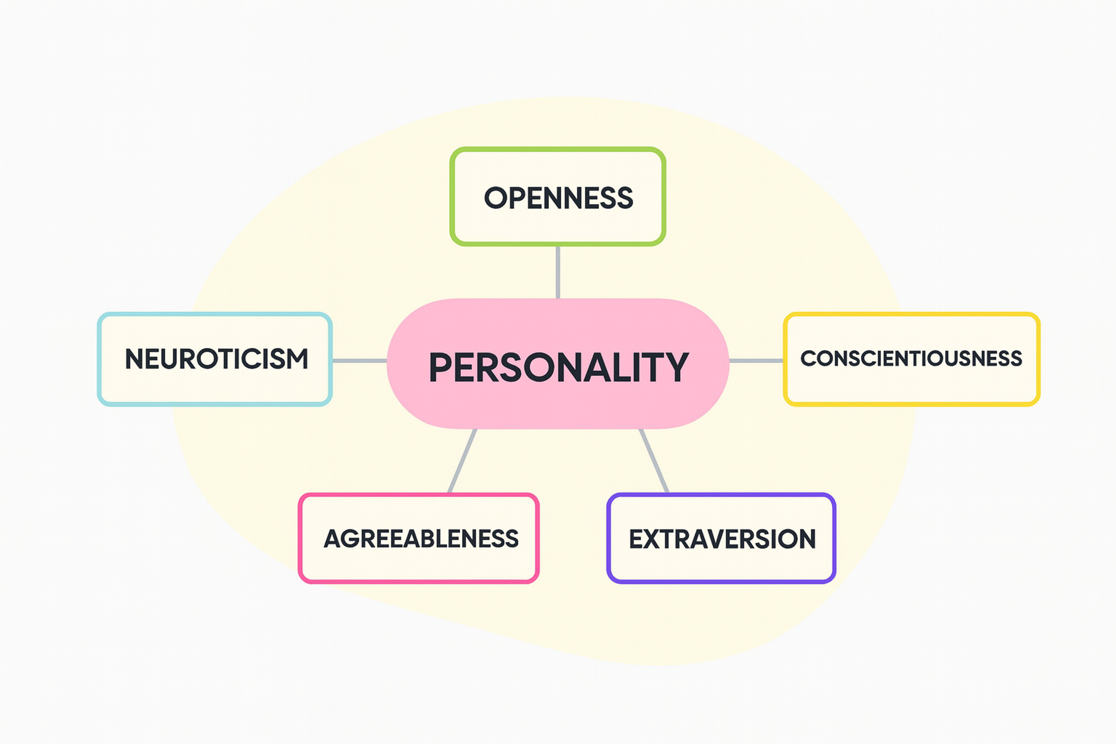 personality graphic 