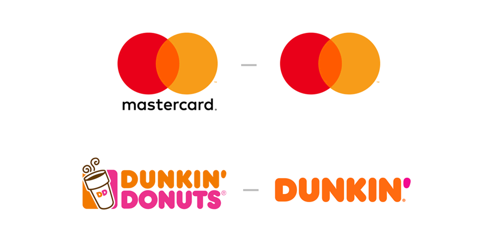 Mastercard and Dunkin' Donuts Logos Evolution