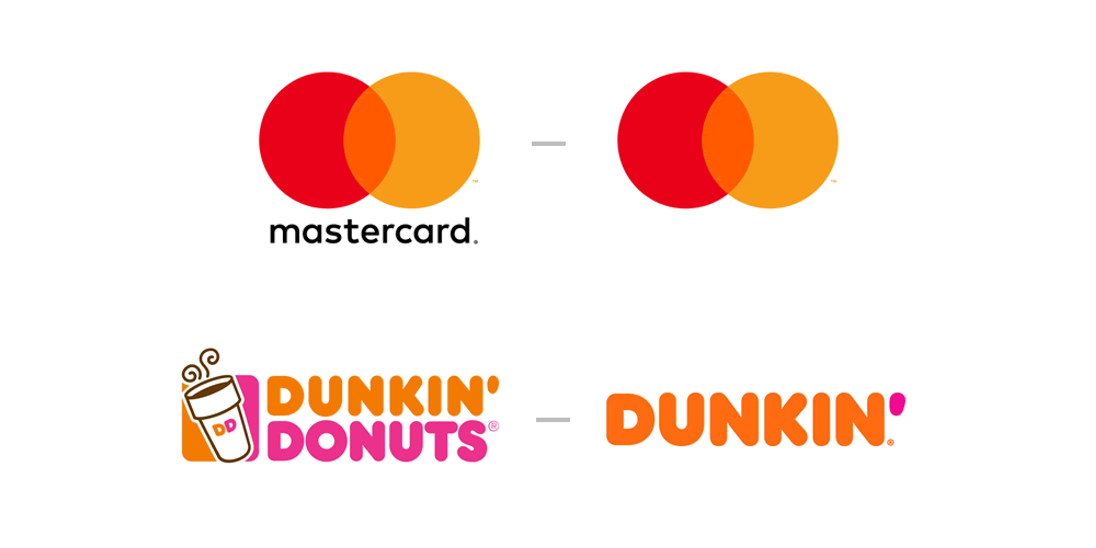 Mastercard and Dunkin' Donuts Logos Evolution