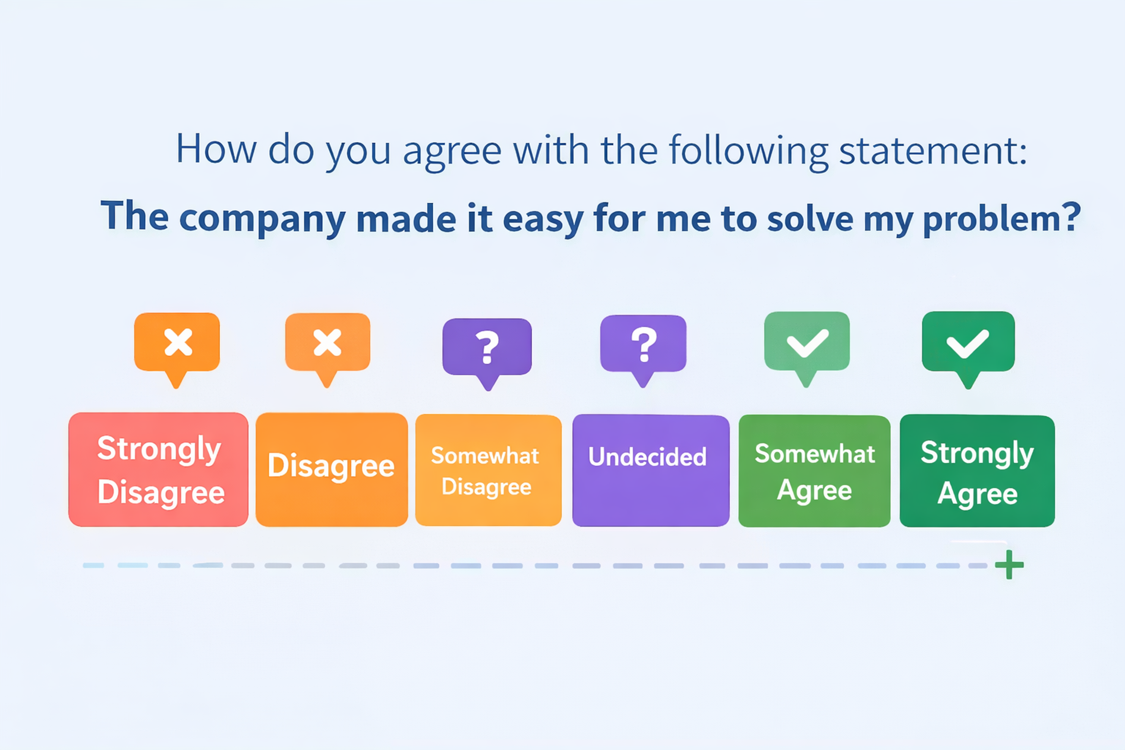 Customer Effort Score (CES) survey scale