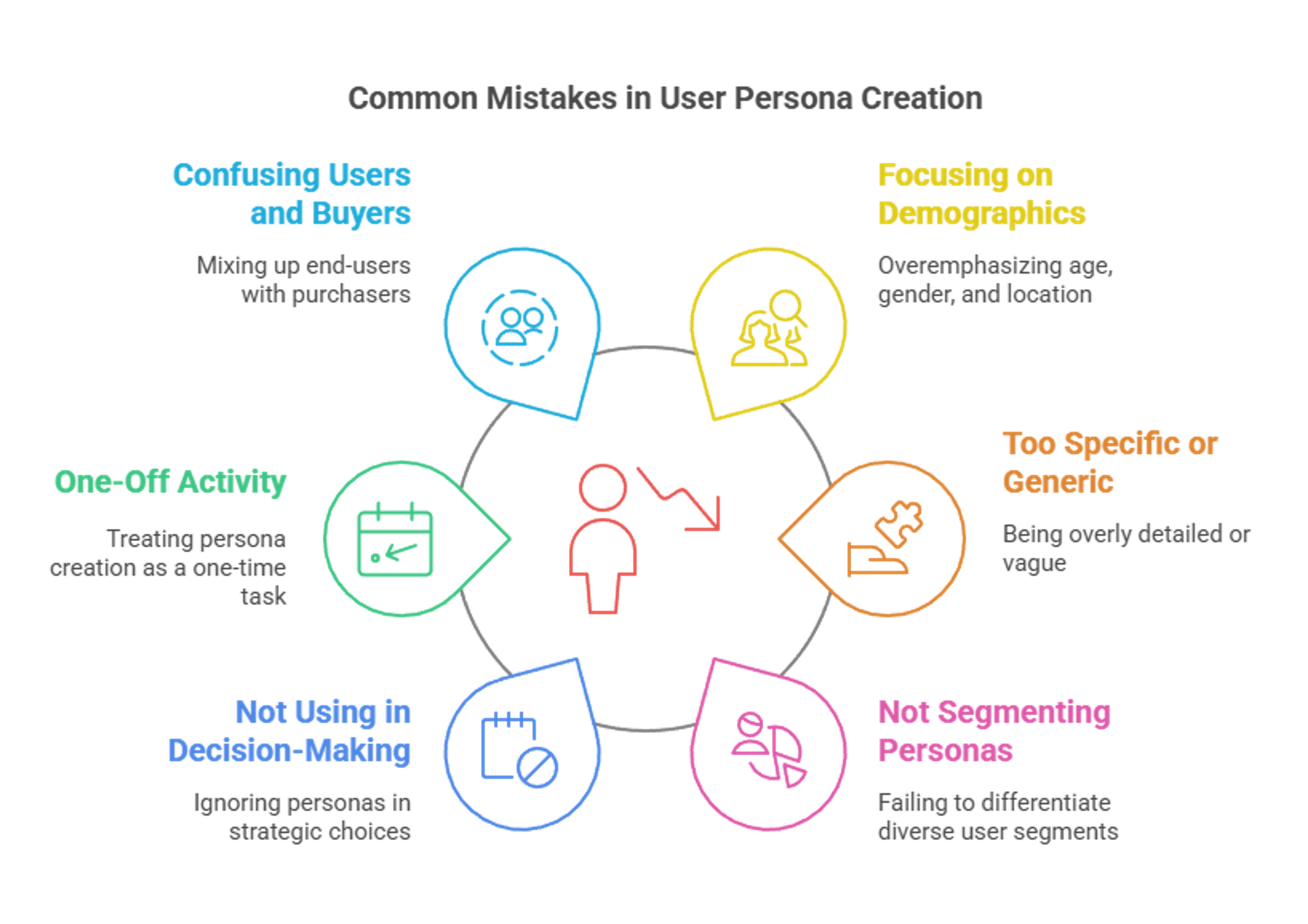 Common Personas Mistakes