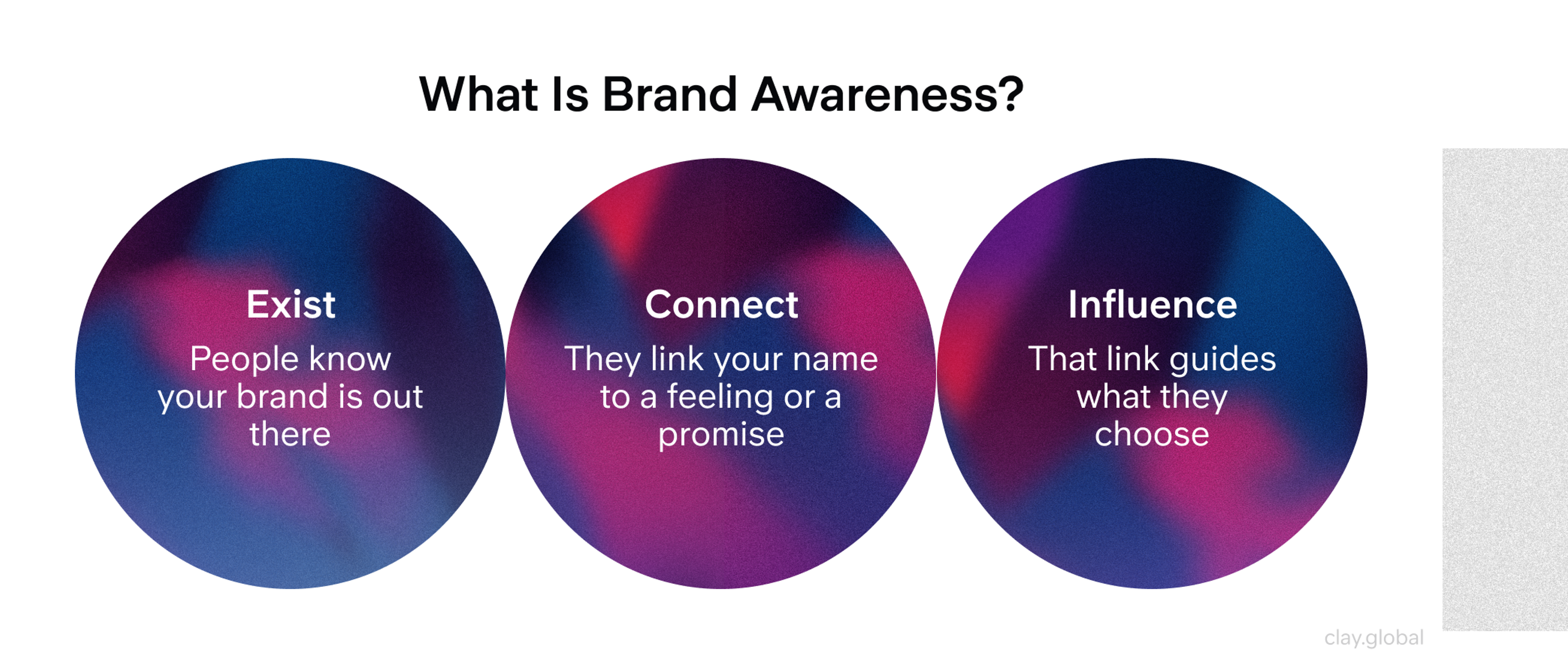 What Is Brand Awareness?