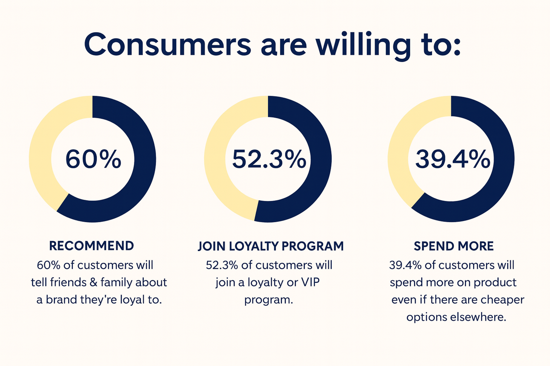 Top 12 Branding Tips: The Key to Lasting Customer Loyalty | Clay