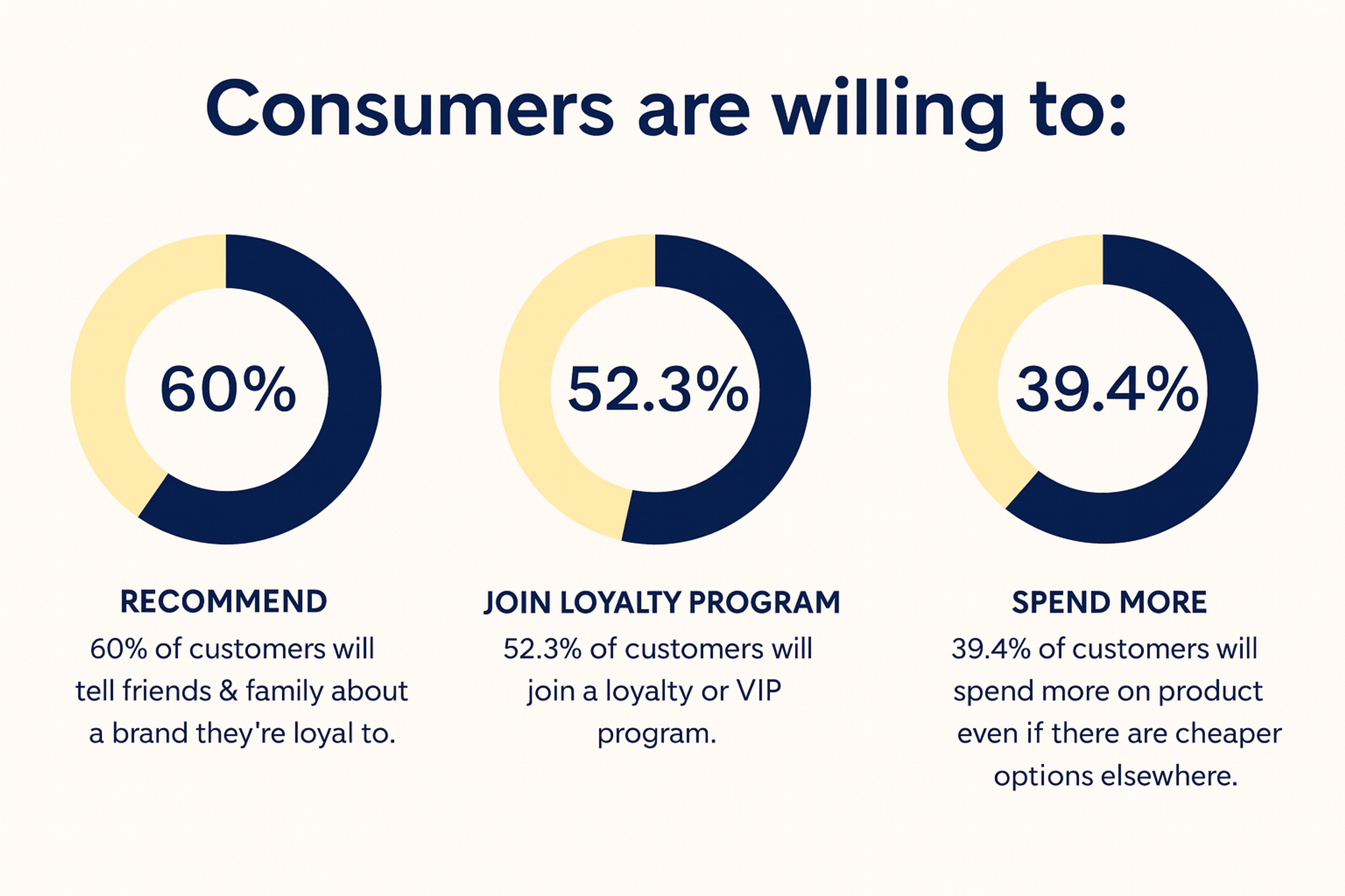 consumer brand loyalty behaviors