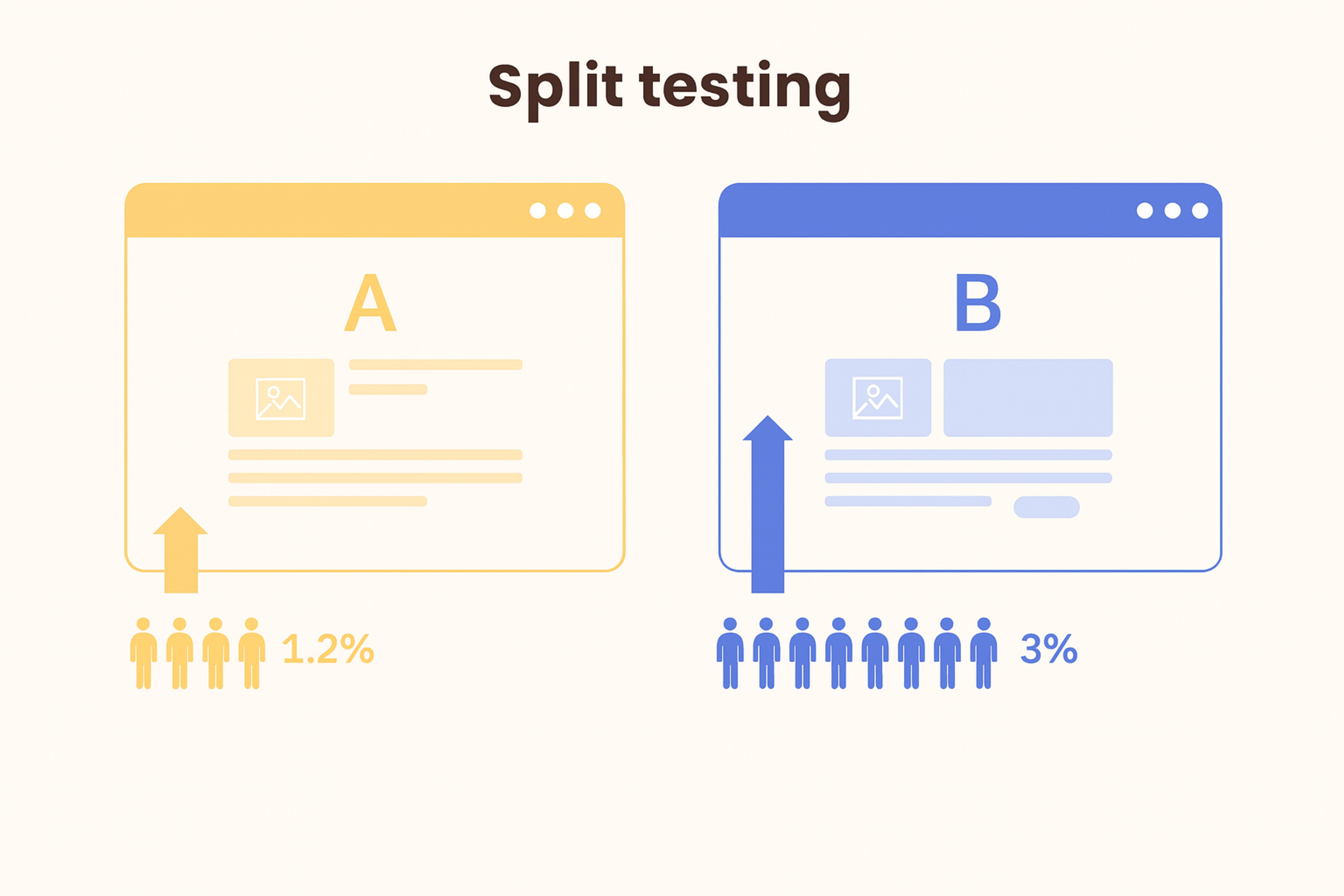 Split Testing