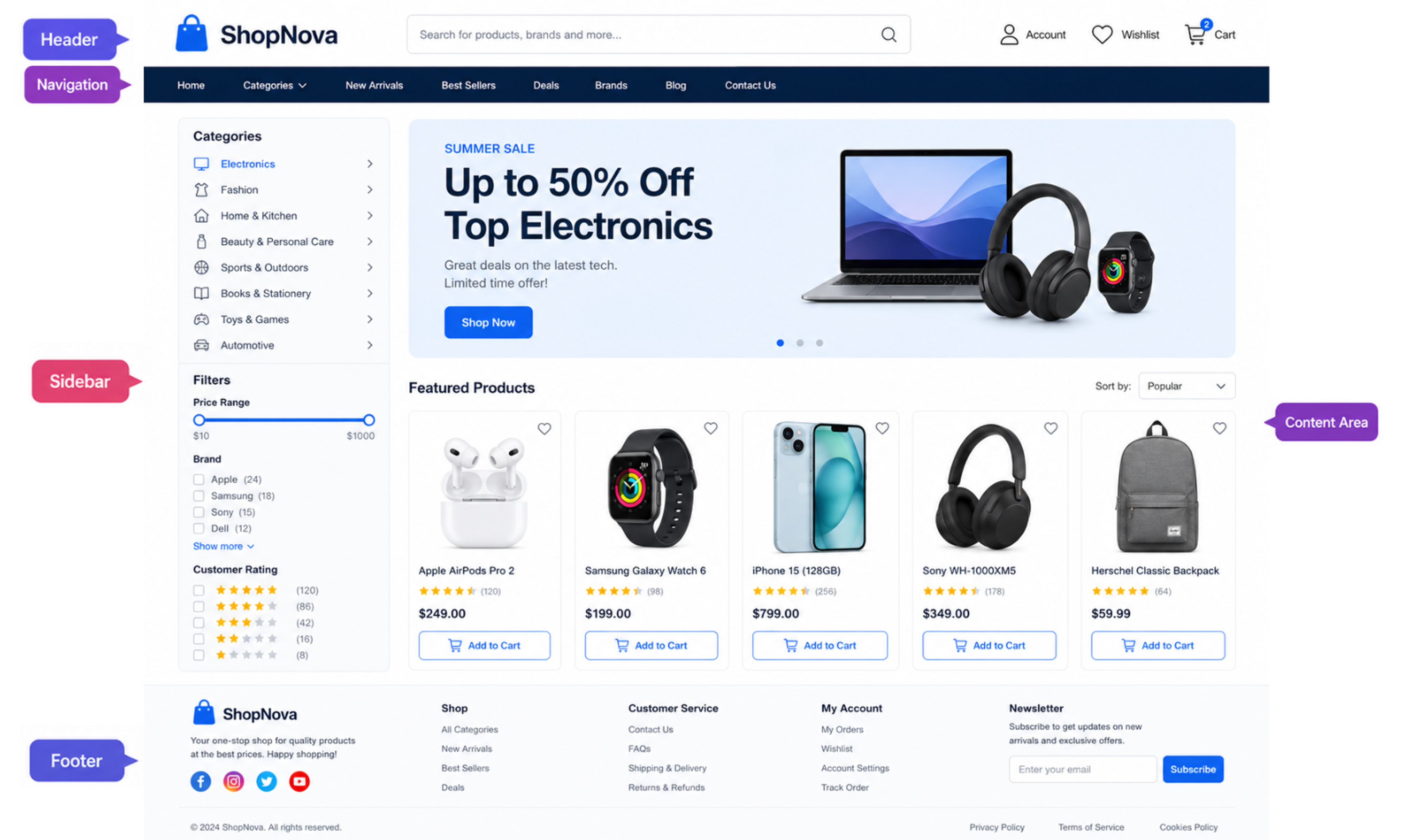 Components of a Website Layout