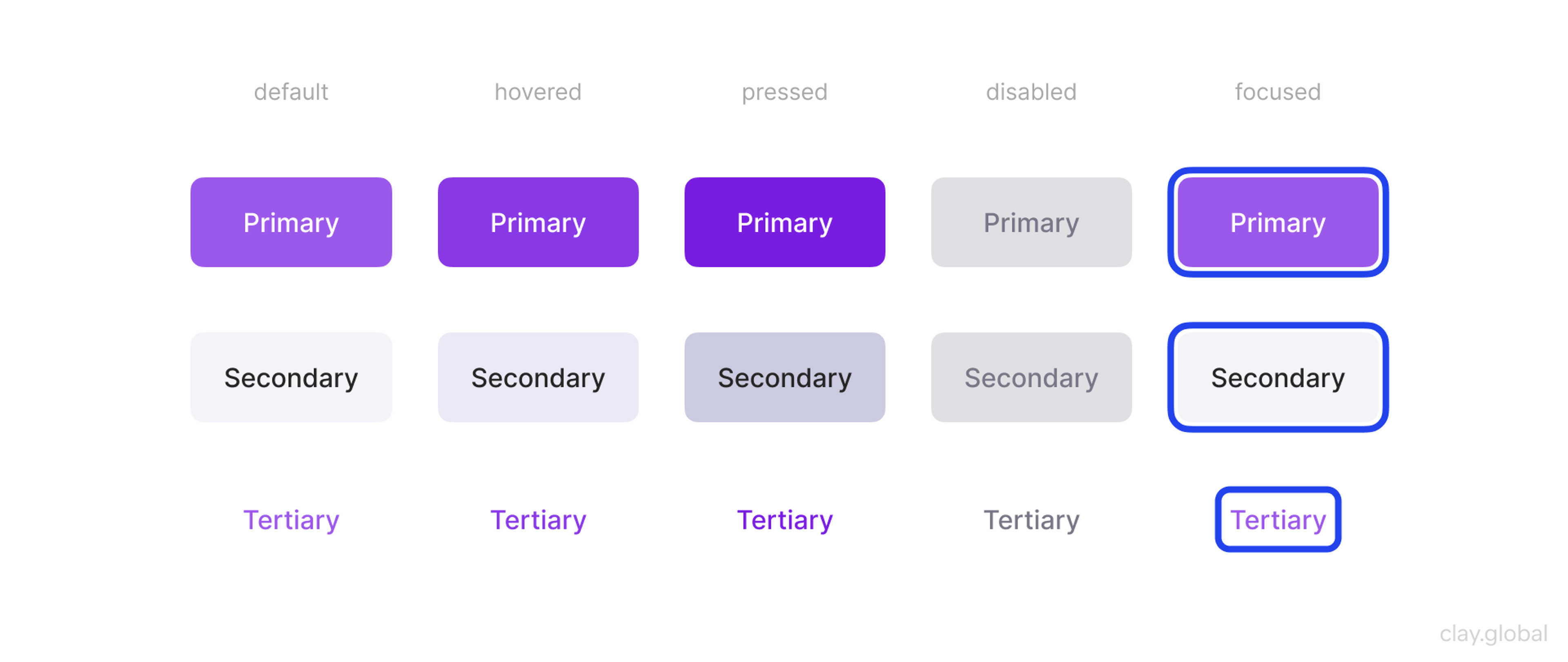 Buttons in UI 