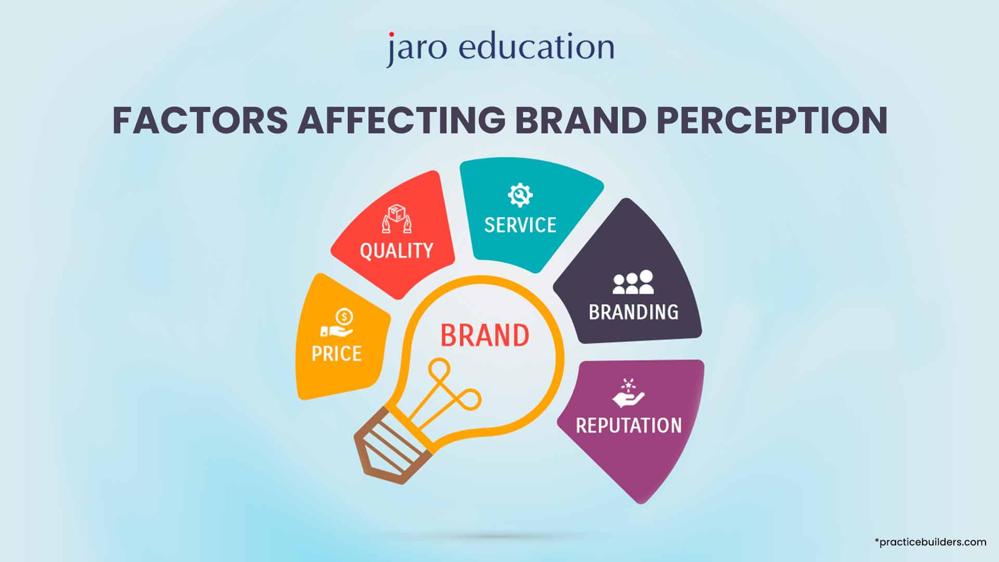 Brand Perception