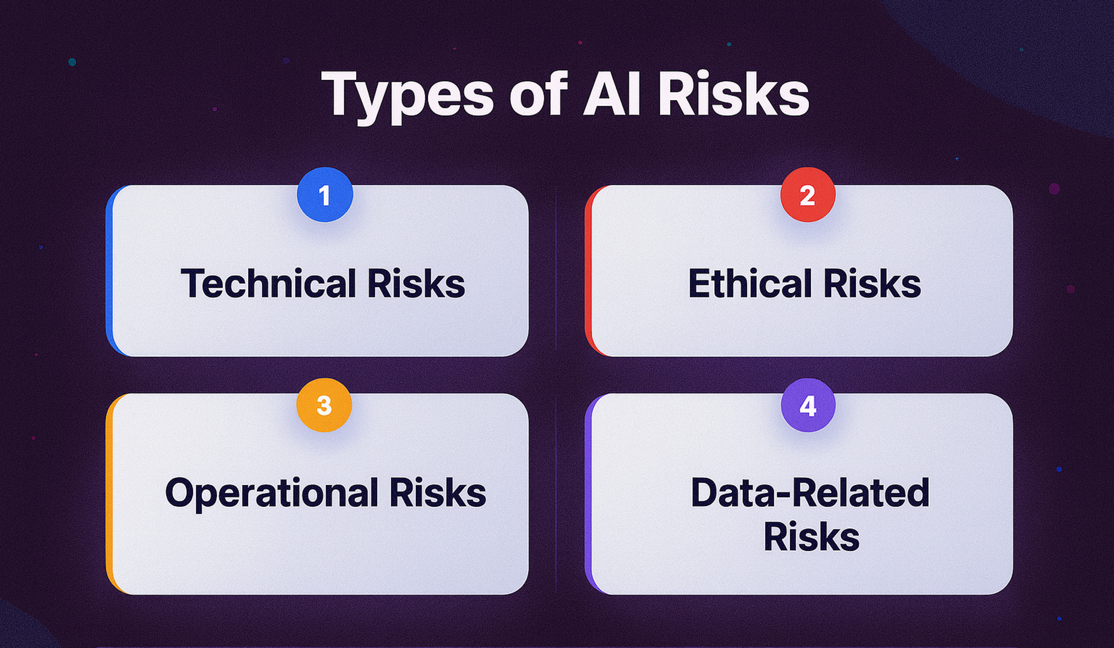 Types of AI Risks 