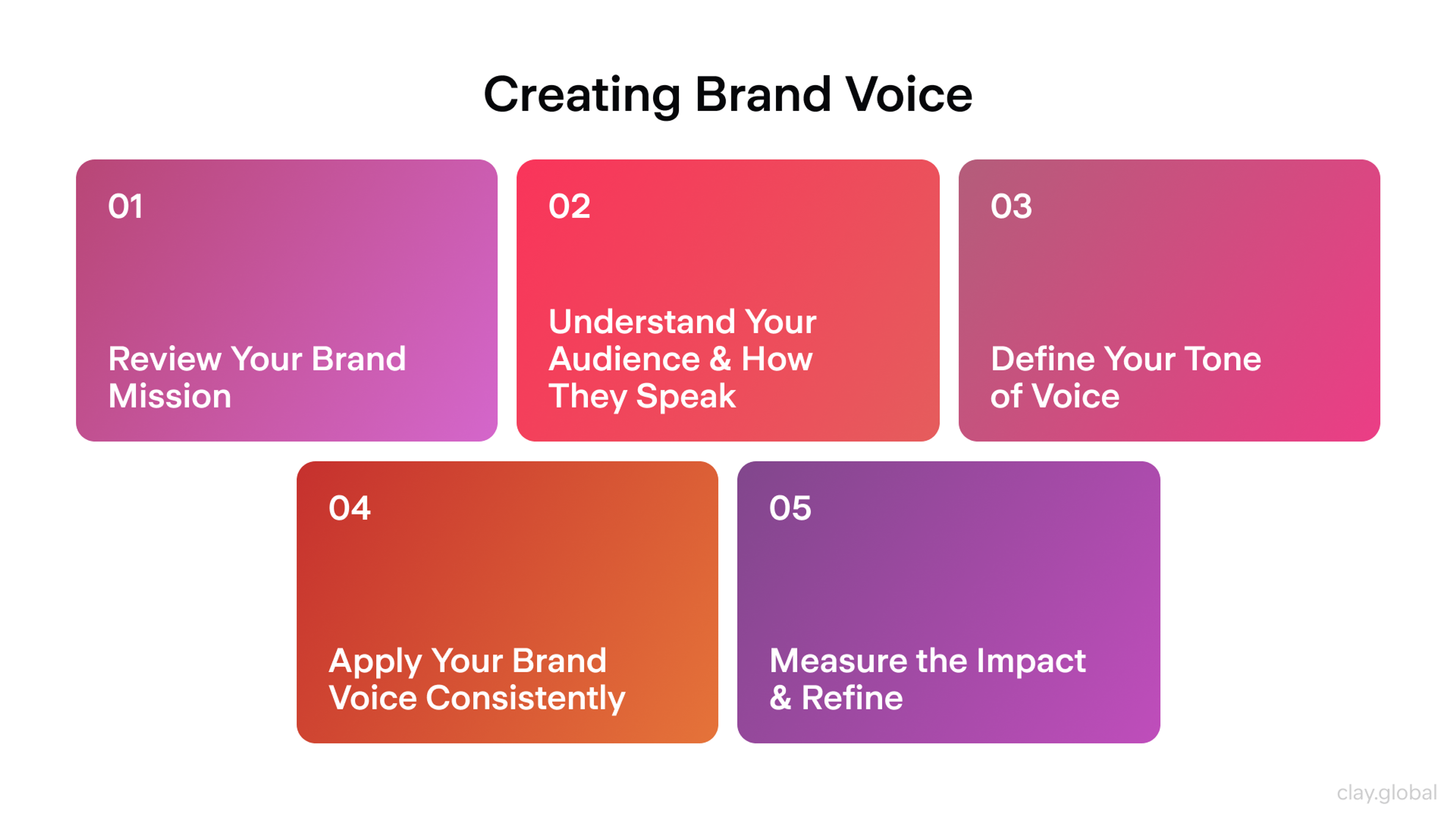 Graph about creating brand voice