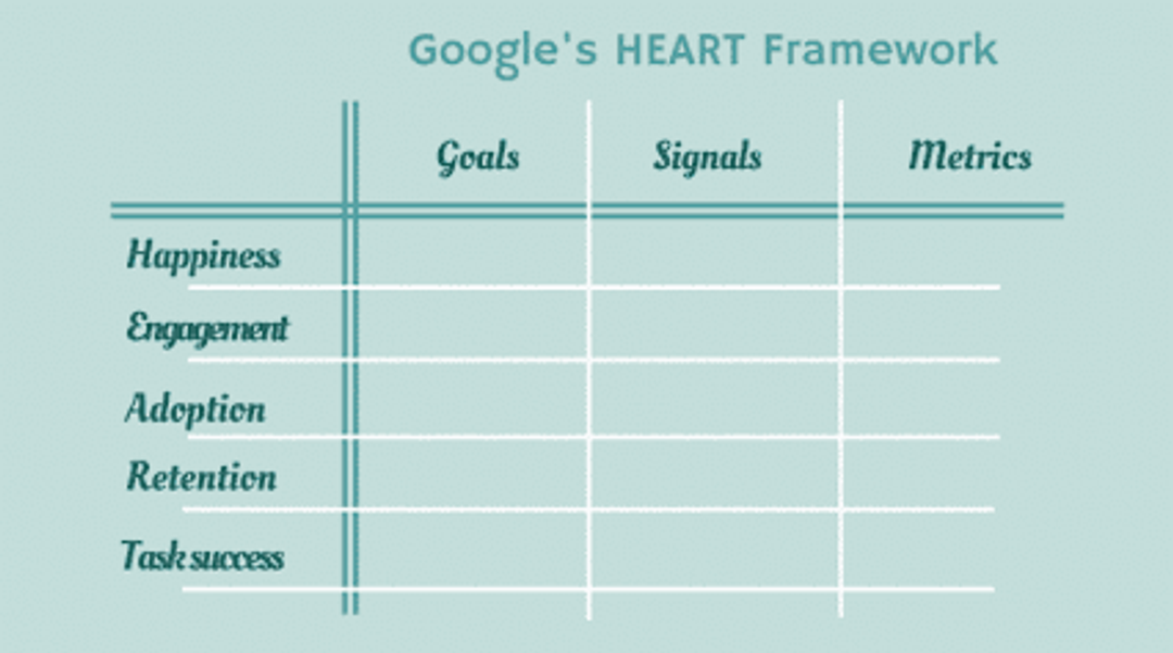 Googles`s HEART framework
